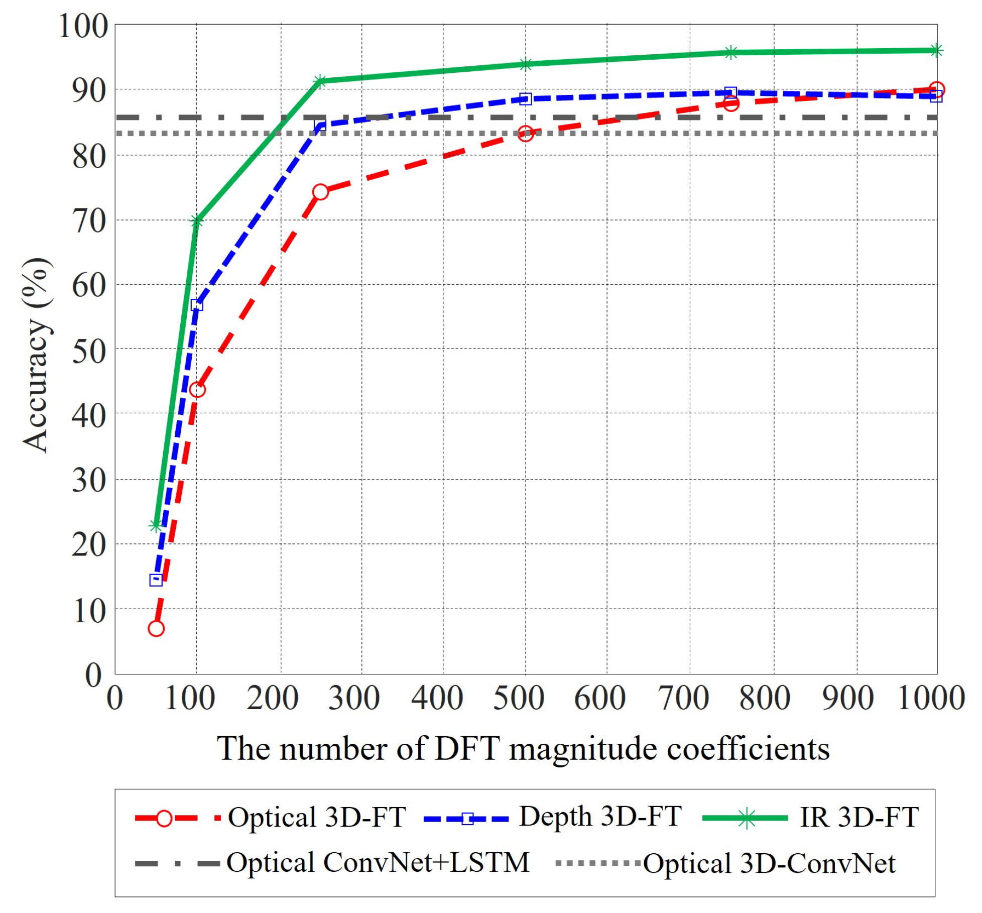 Electronics 13 01032 g007