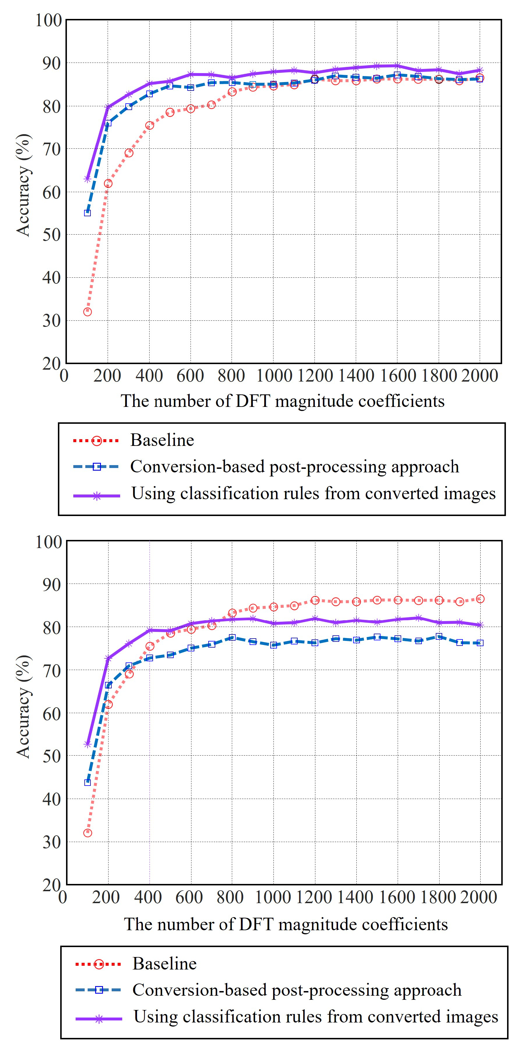 Electronics 13 01032 g011