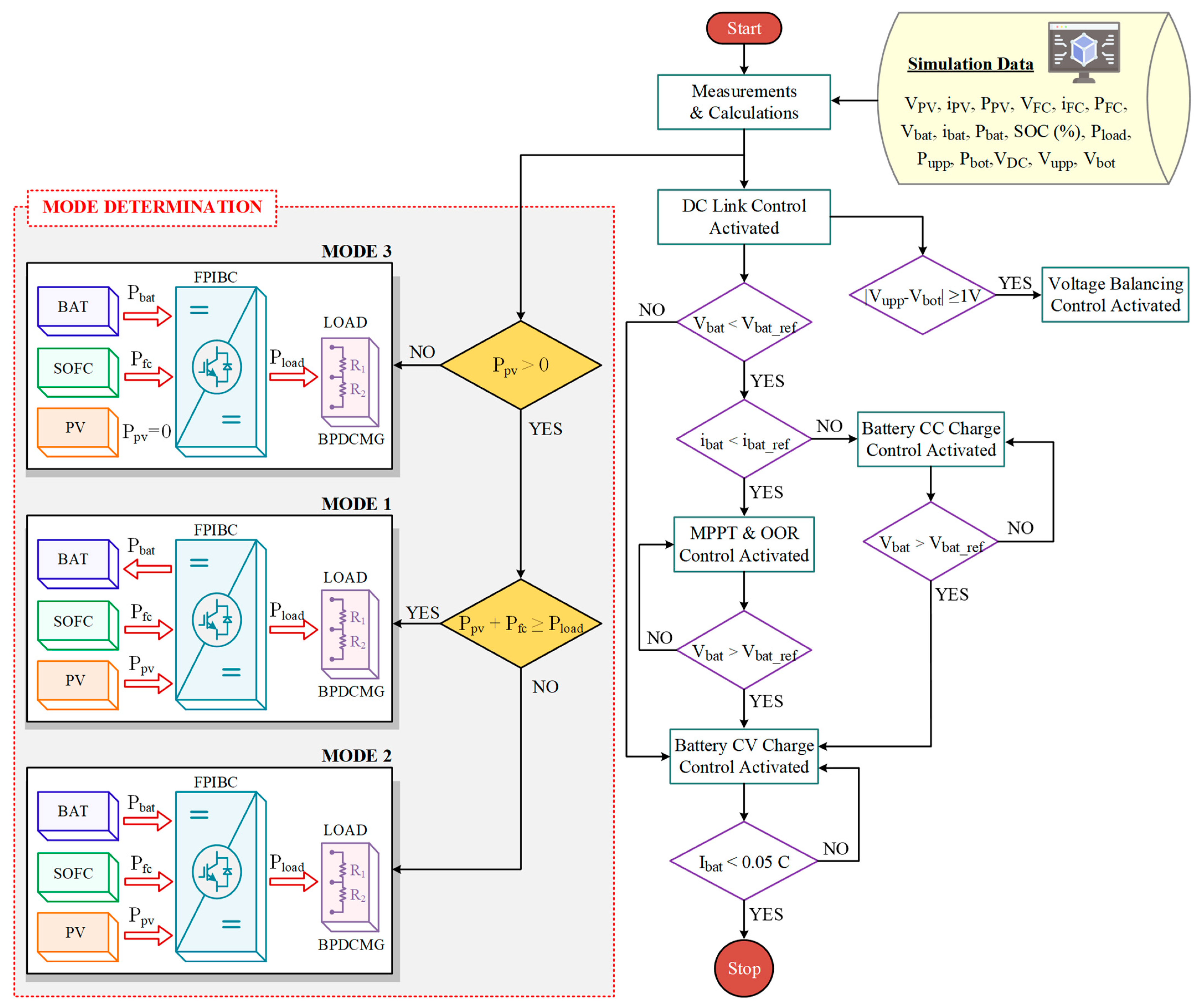 Electronics 13 01036 g003