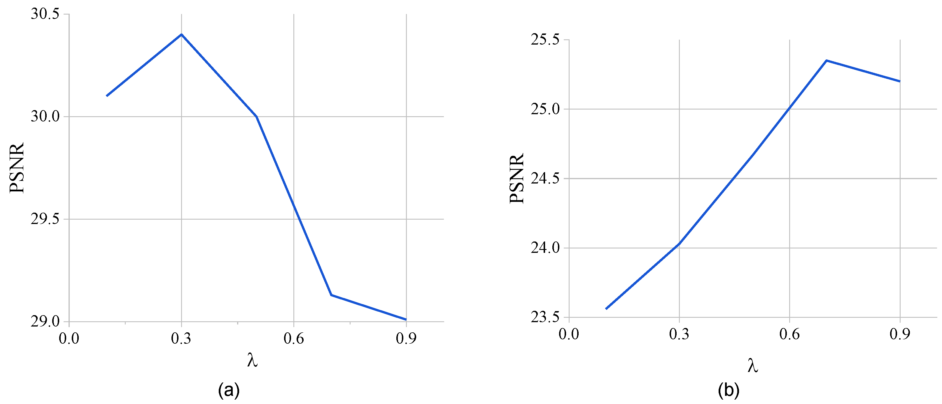 Electronics 13 01037 g007