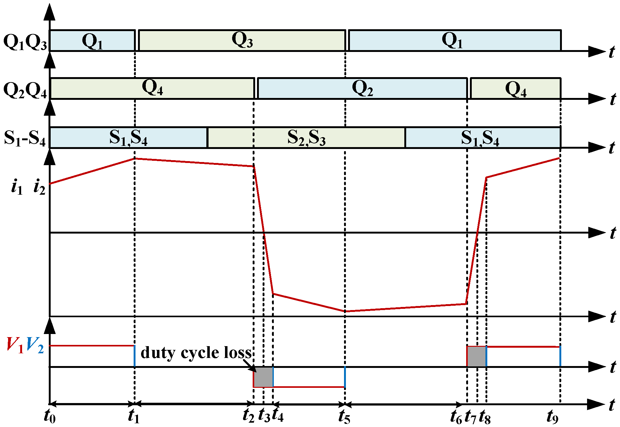 Electronics 13 01041 g006