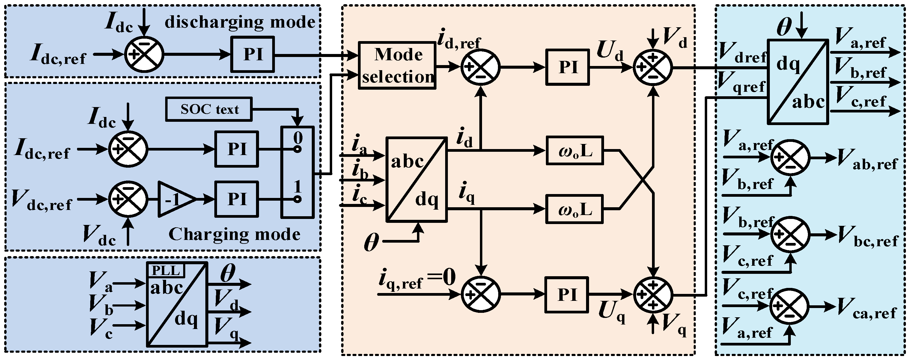 Electronics 13 01041 g010
