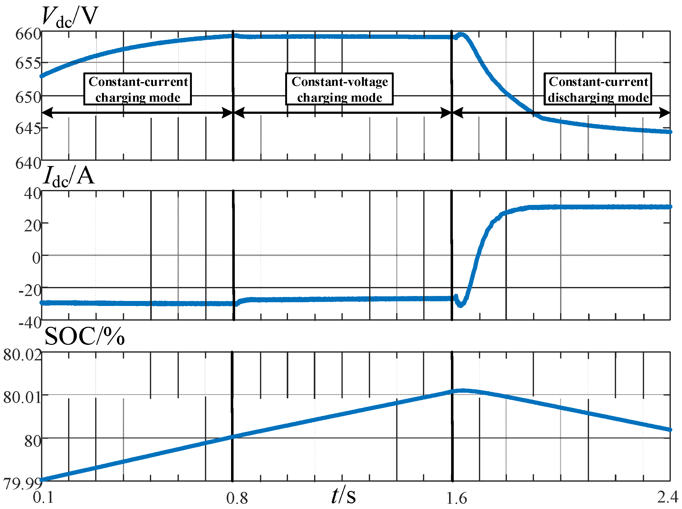 Electronics 13 01041 g012