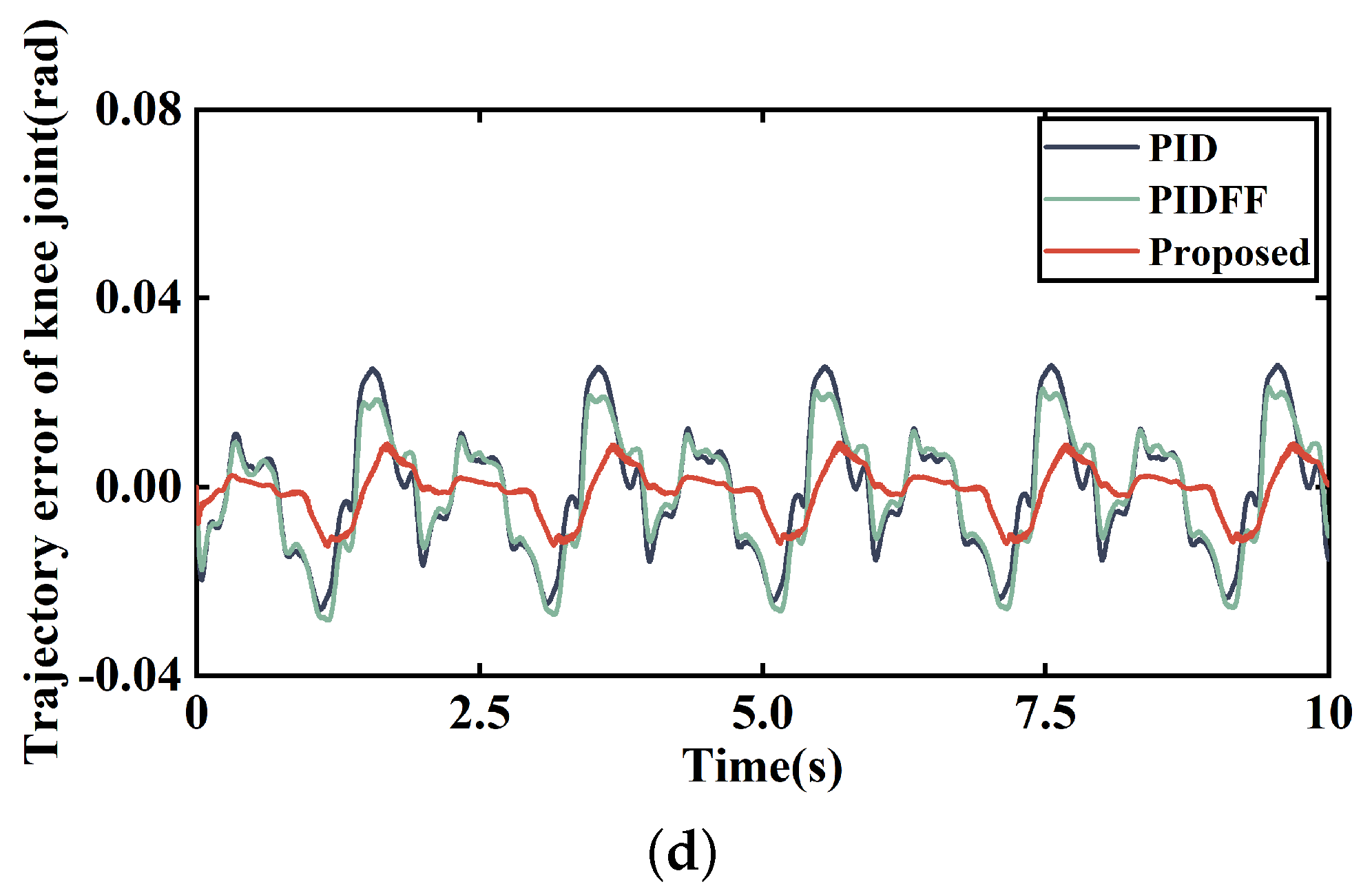 Electronics 13 01043 g006b