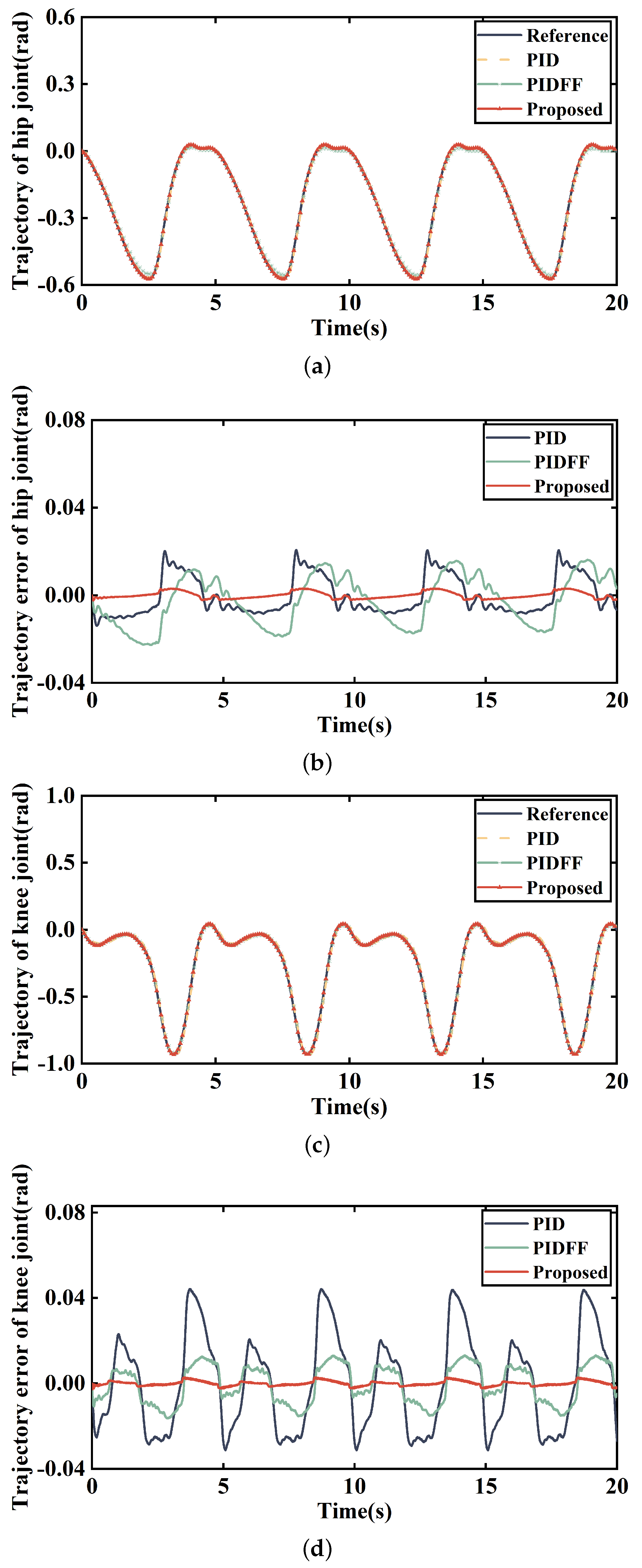 Electronics 13 01043 g007