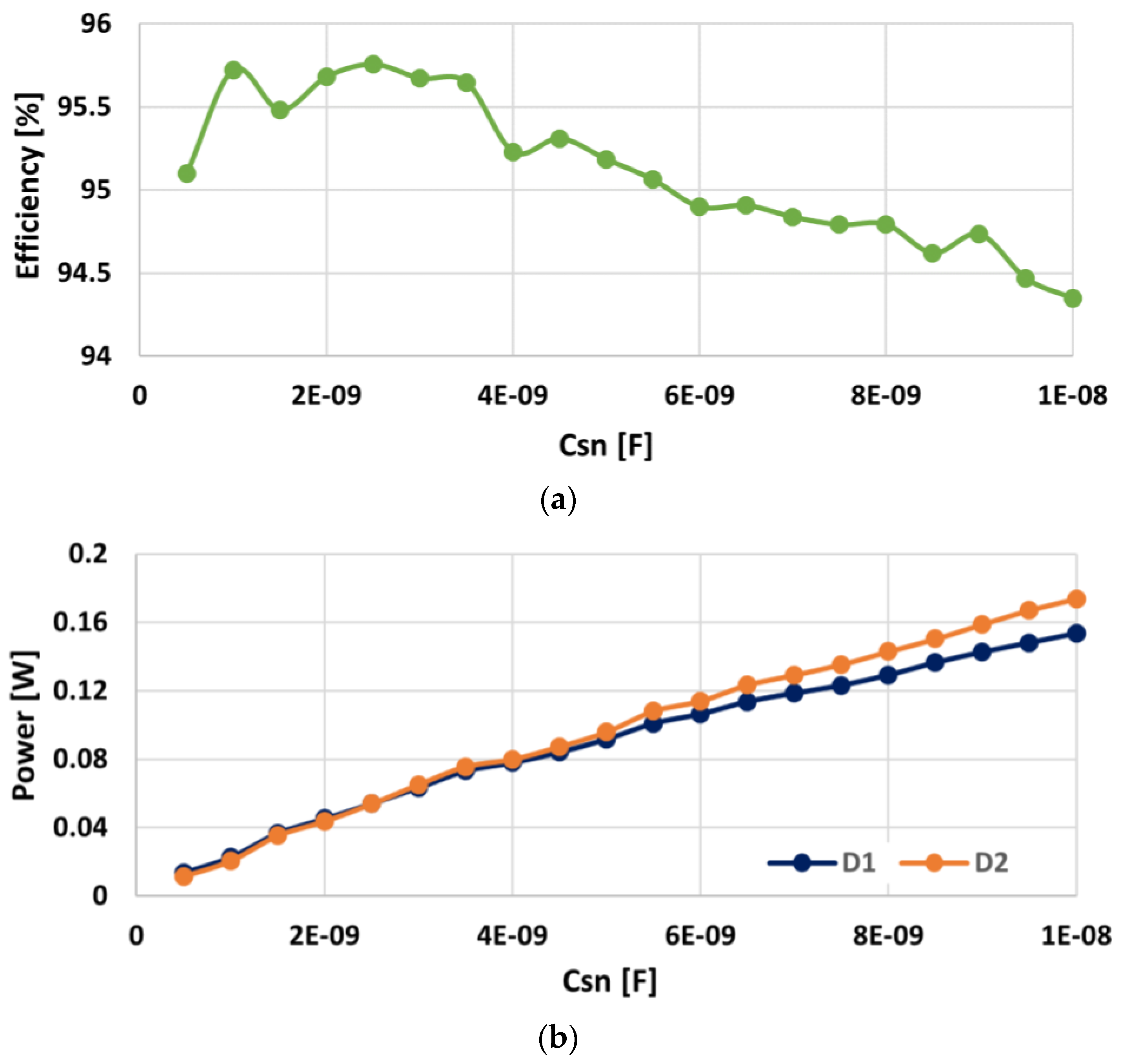 Electronics 13 01045 g010