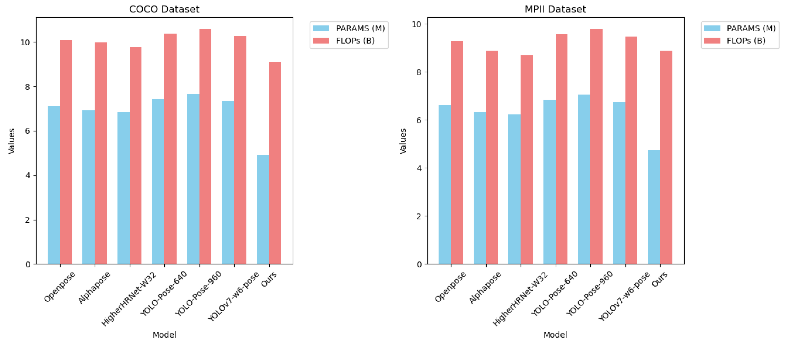 Electronics 13 01046 g005