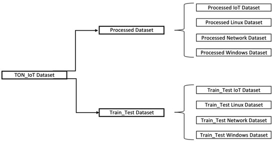 Electronics | Free Full-Text | IoT-Based Intrusion Detection System ...