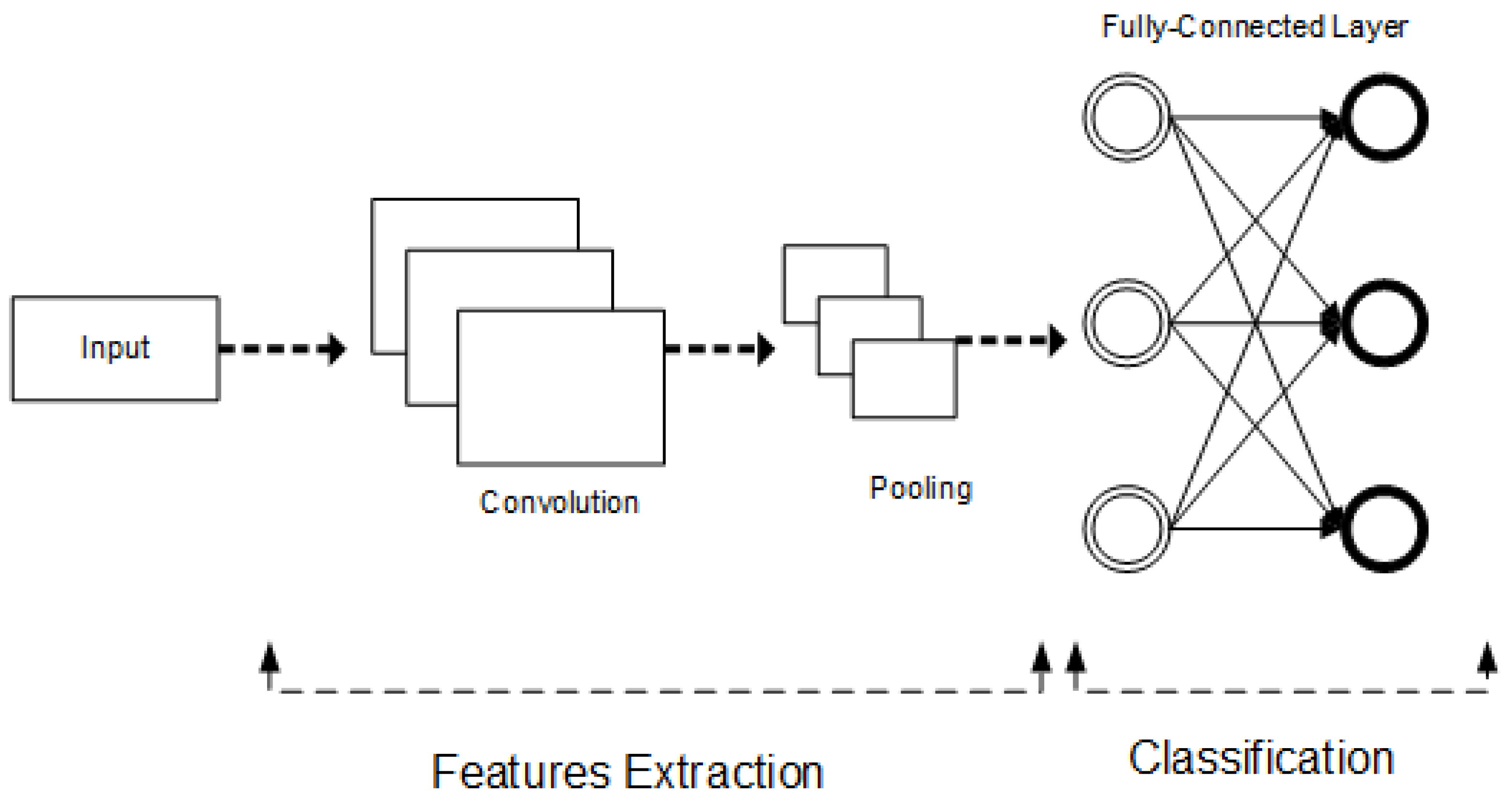 Electronics | Free Full-Text | IoT-Based Intrusion Detection System ... image.