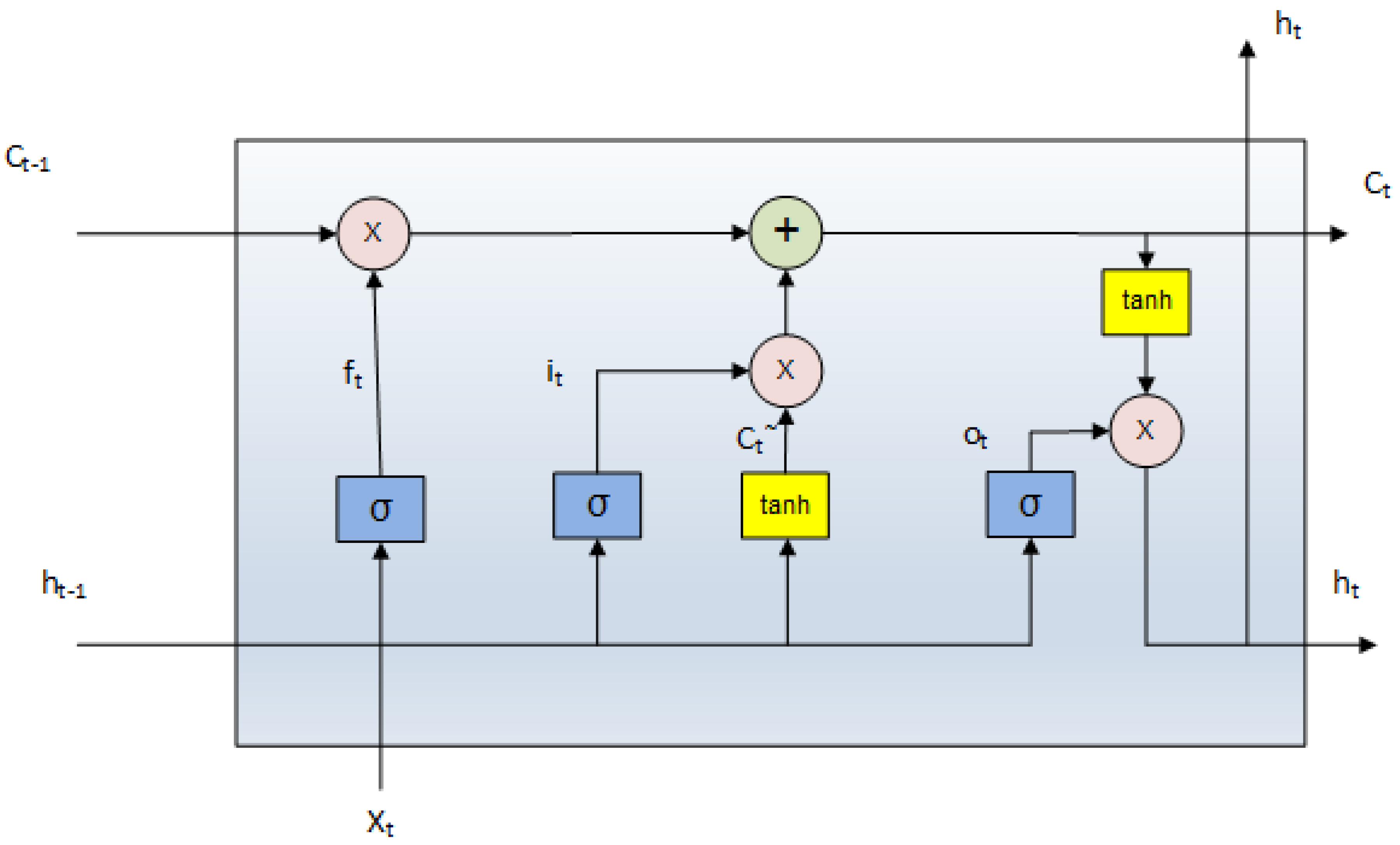 Electronics | Free Full-Text | IoT-Based Intrusion Detection System ...