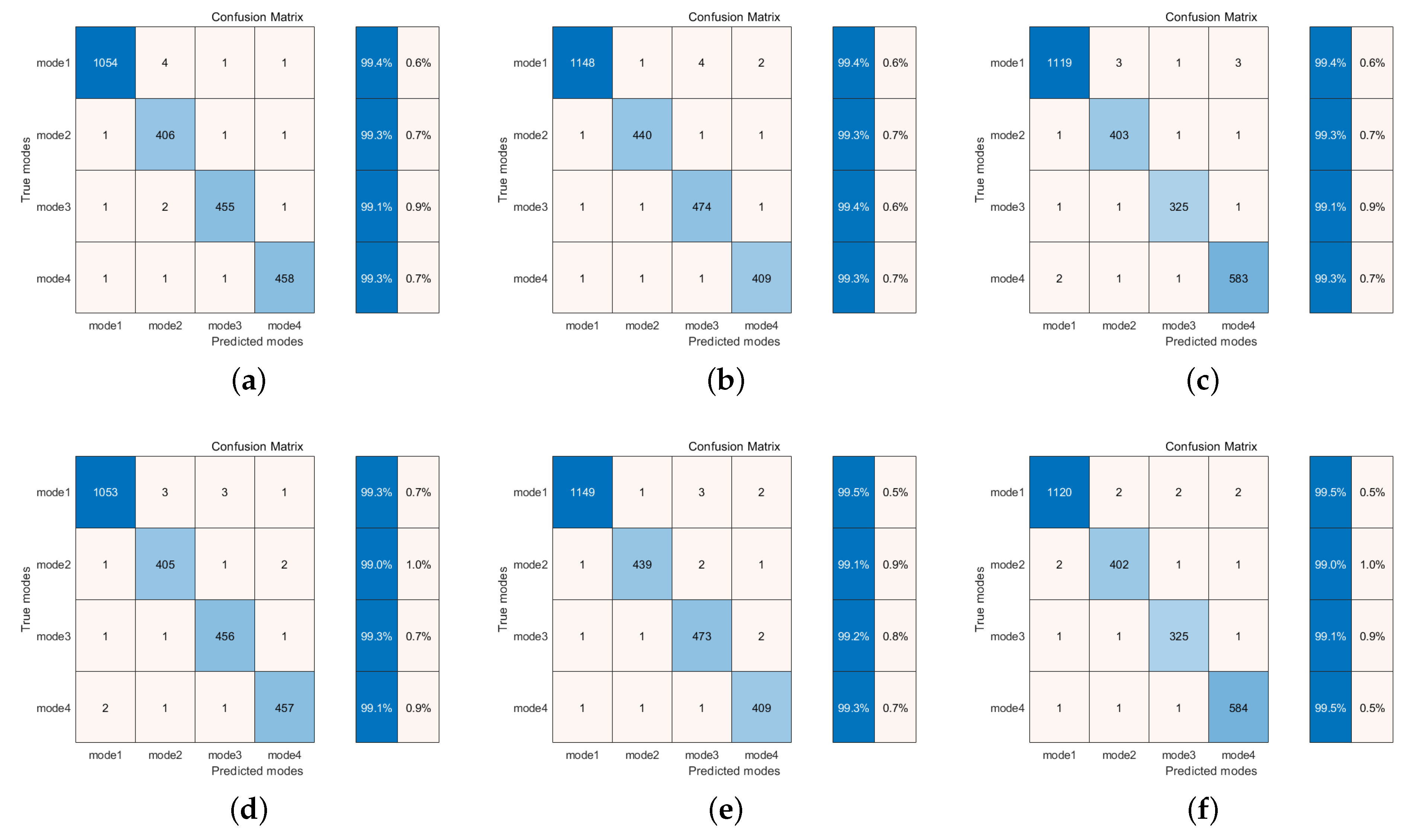 Electronics 13 01054 g012