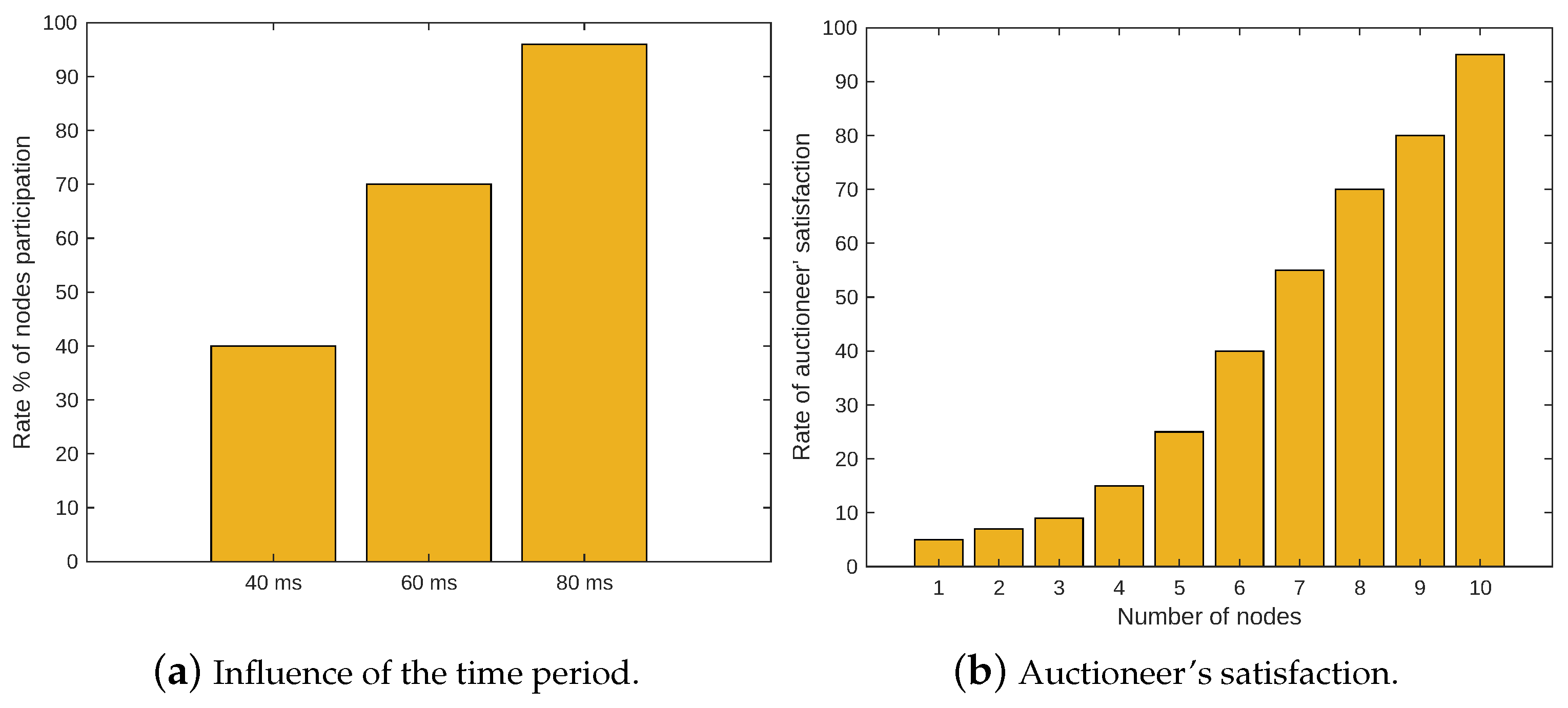 Electronics 13 01056 g003