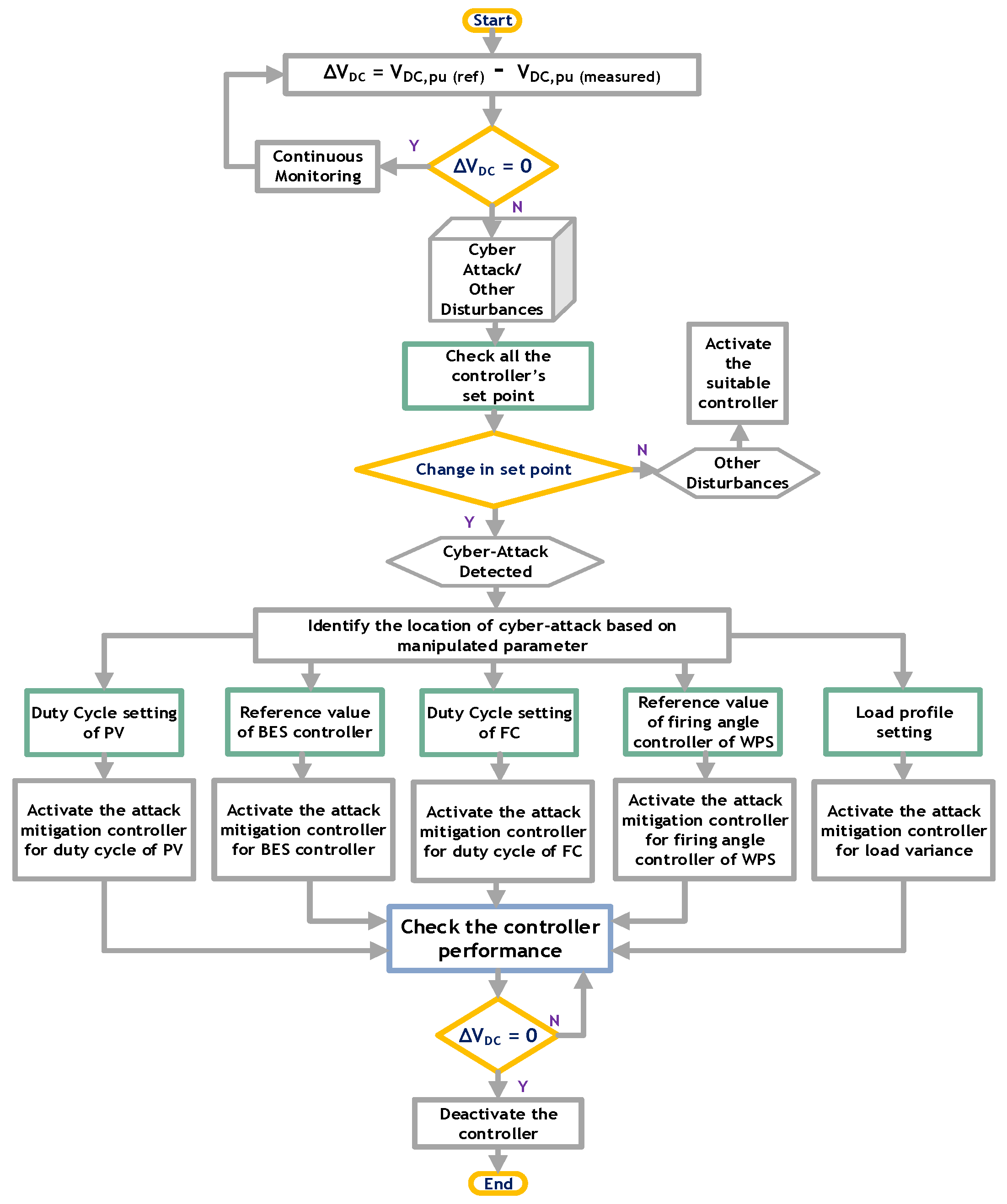 Electronics 13 01057 g002