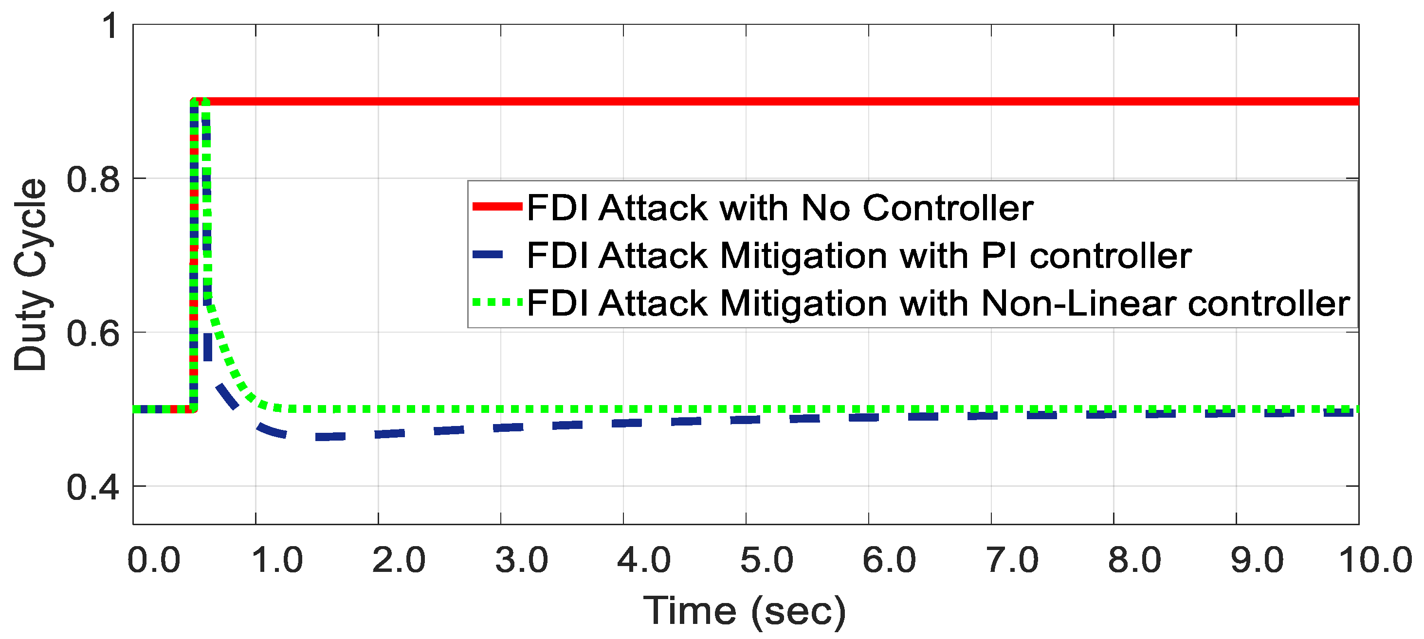 Electronics 13 01057 g003