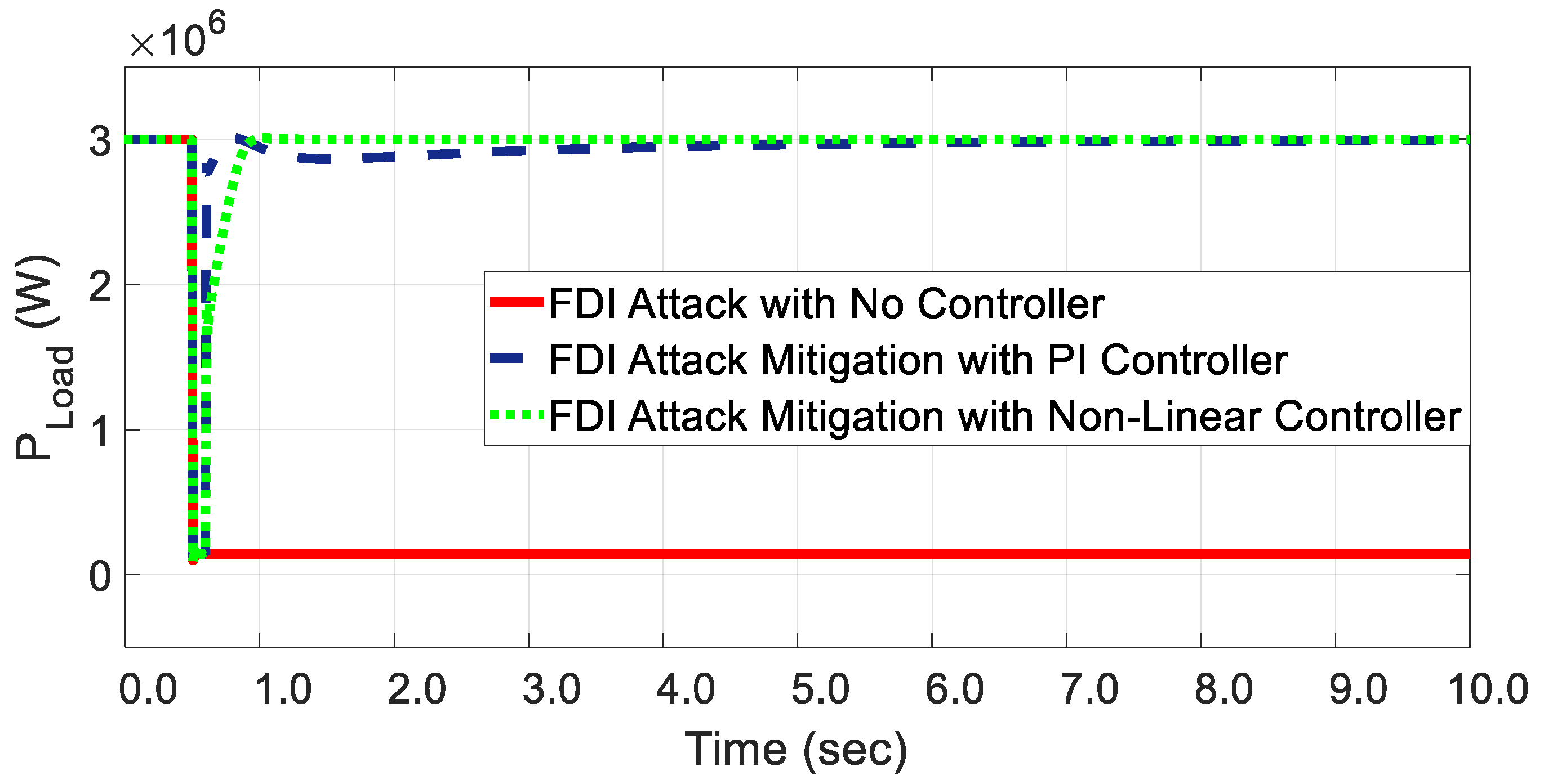 Electronics 13 01057 g006
