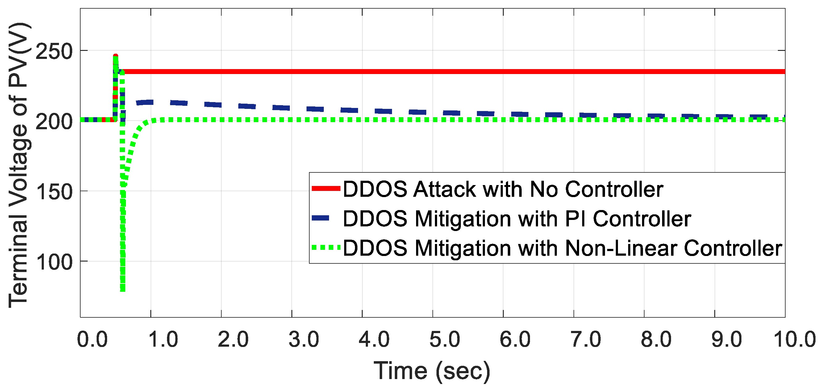 Electronics 13 01057 g008
