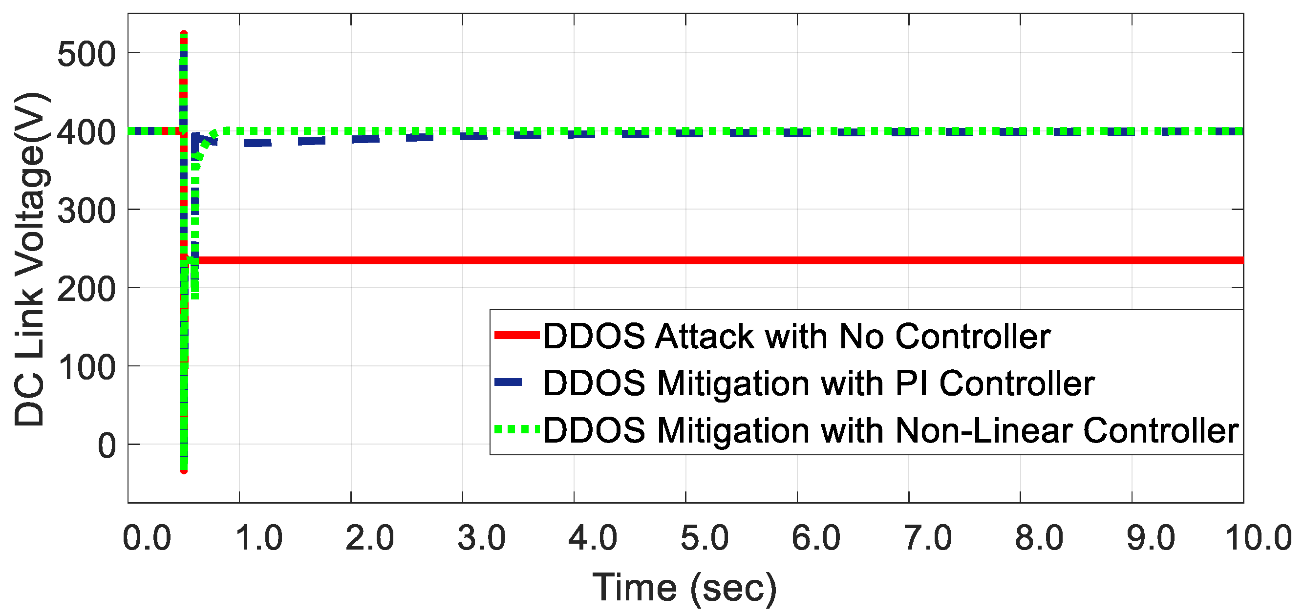 Electronics 13 01057 g009
