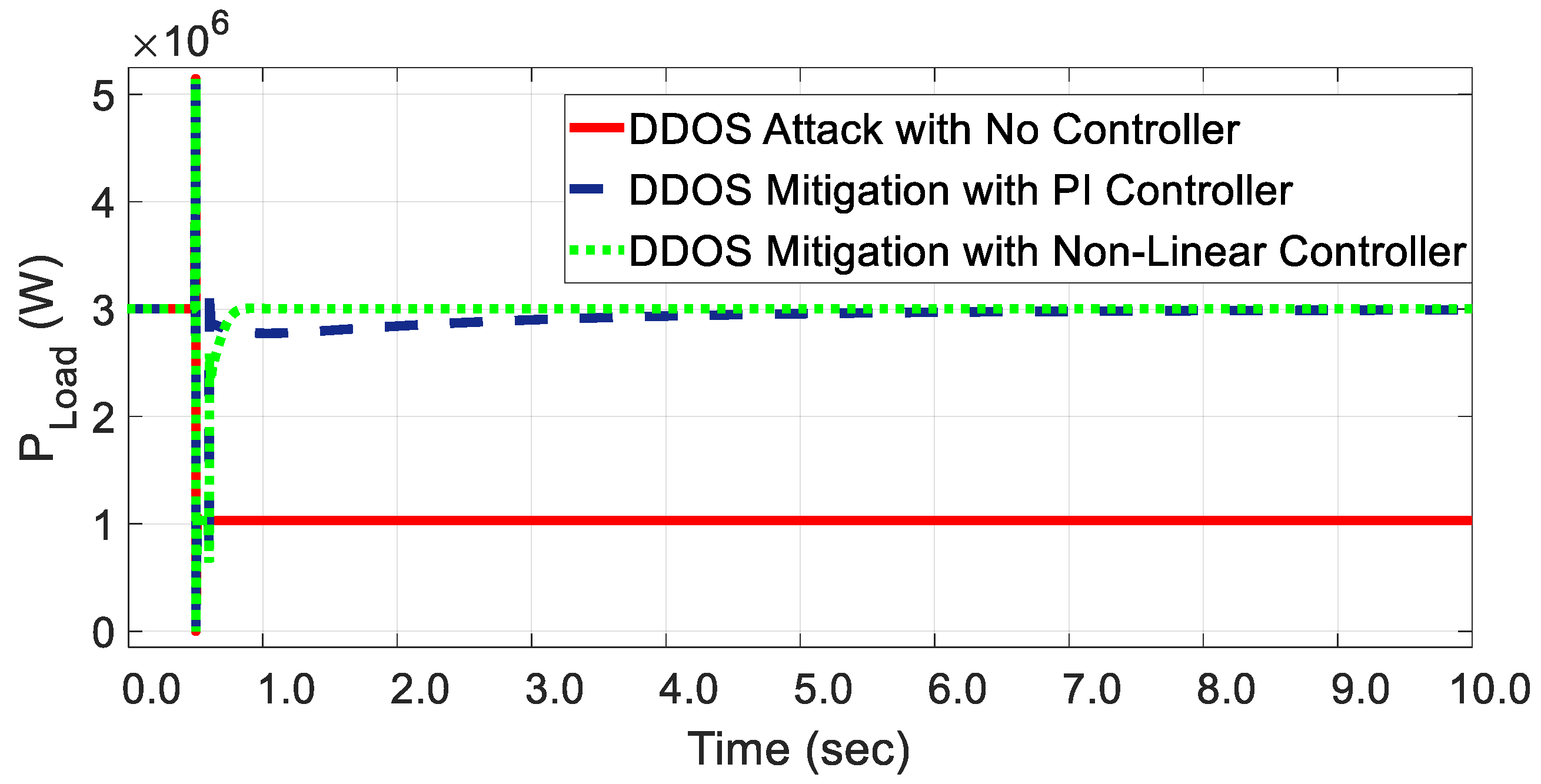Electronics 13 01057 g010