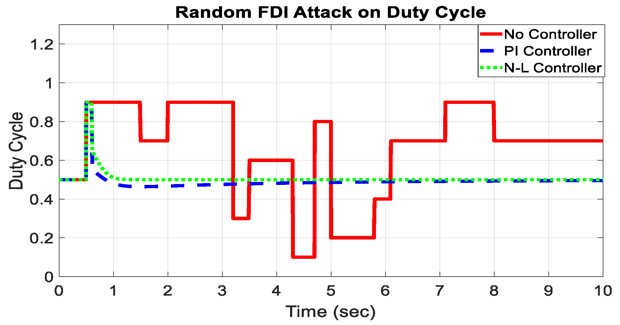 Electronics 13 01057 g011