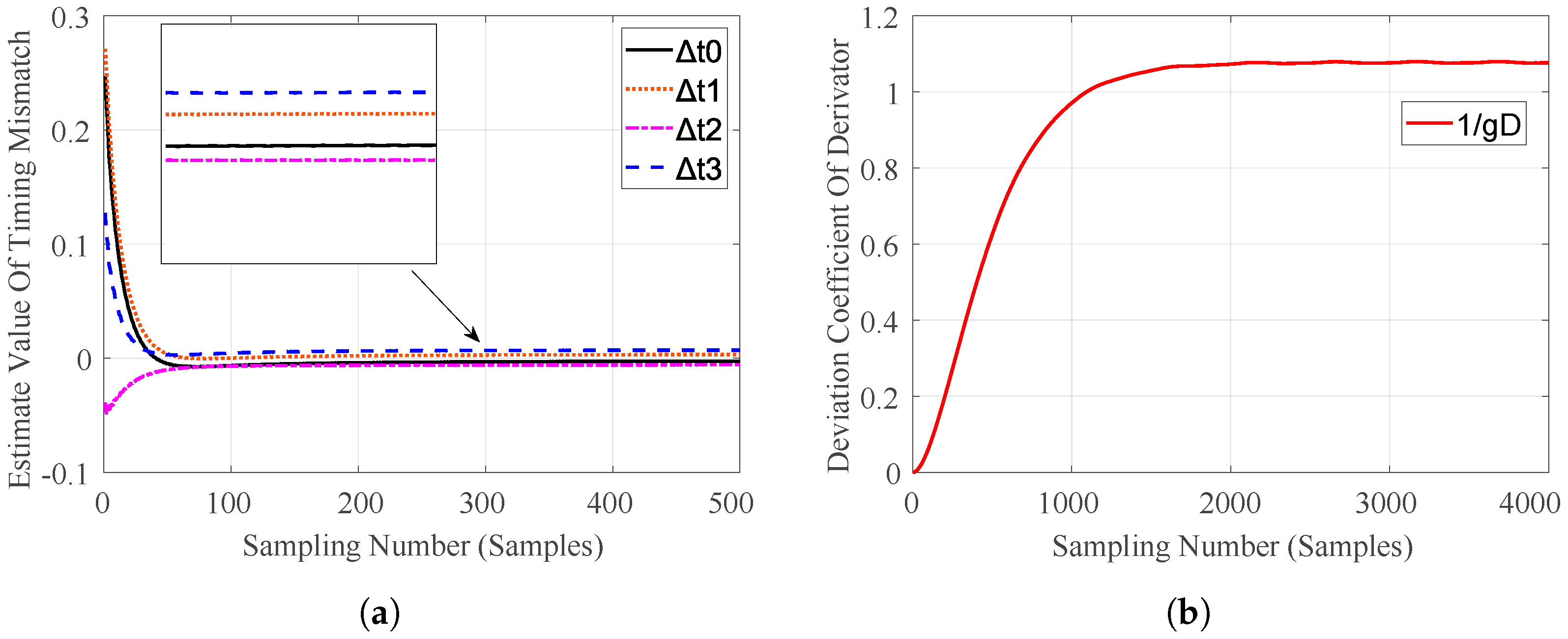 Electronics 13 01058 g010