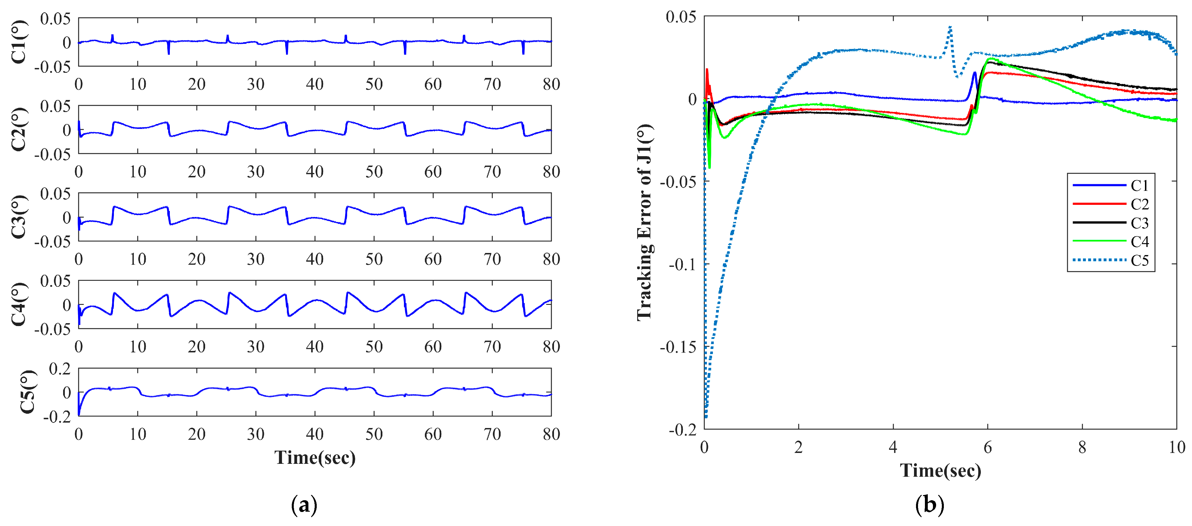 Electronics 13 01060 g005
