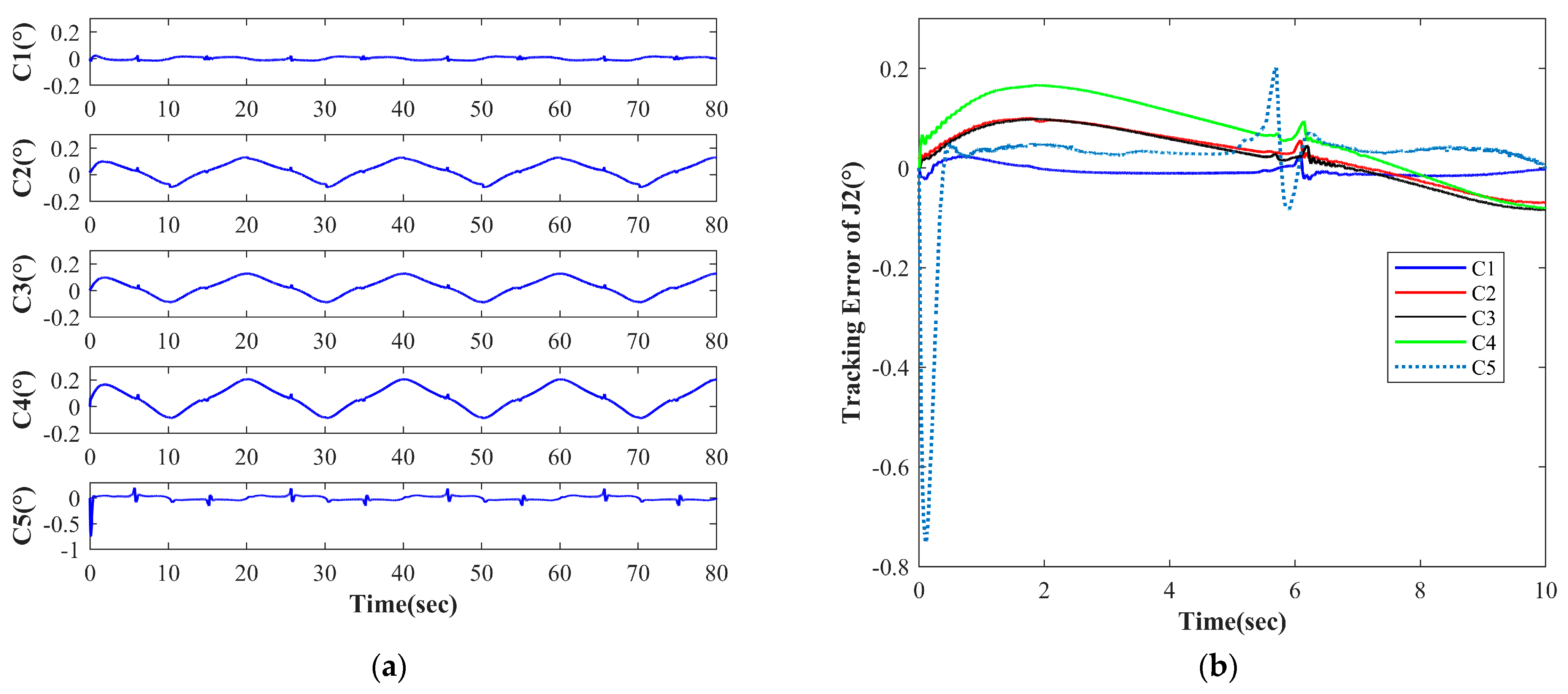Electronics 13 01060 g006
