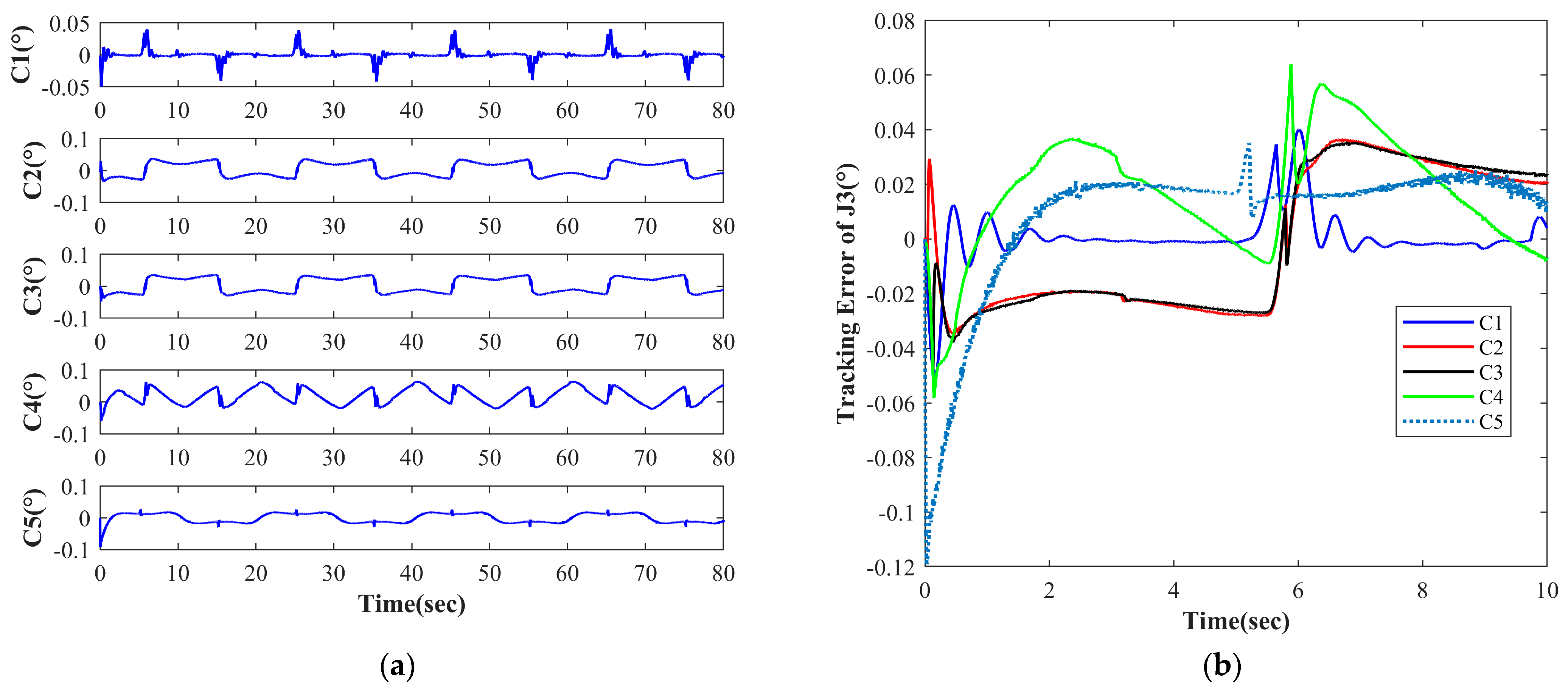 Electronics 13 01060 g007