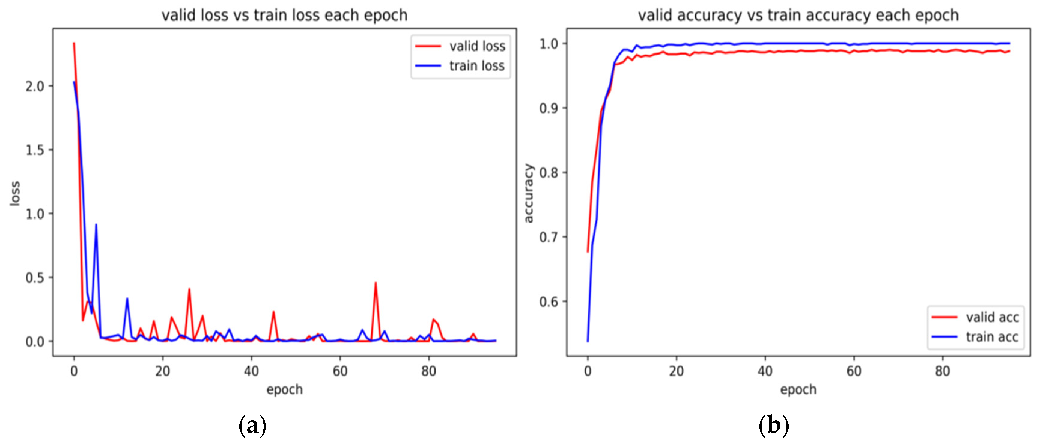 Electronics 13 01061 g007