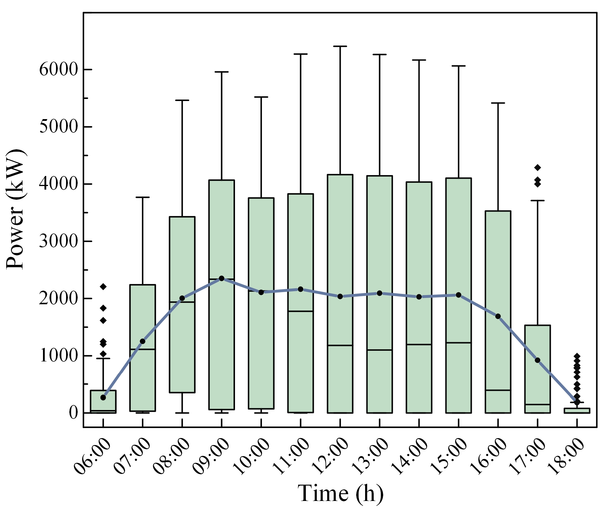 Electronics 13 01063 g005