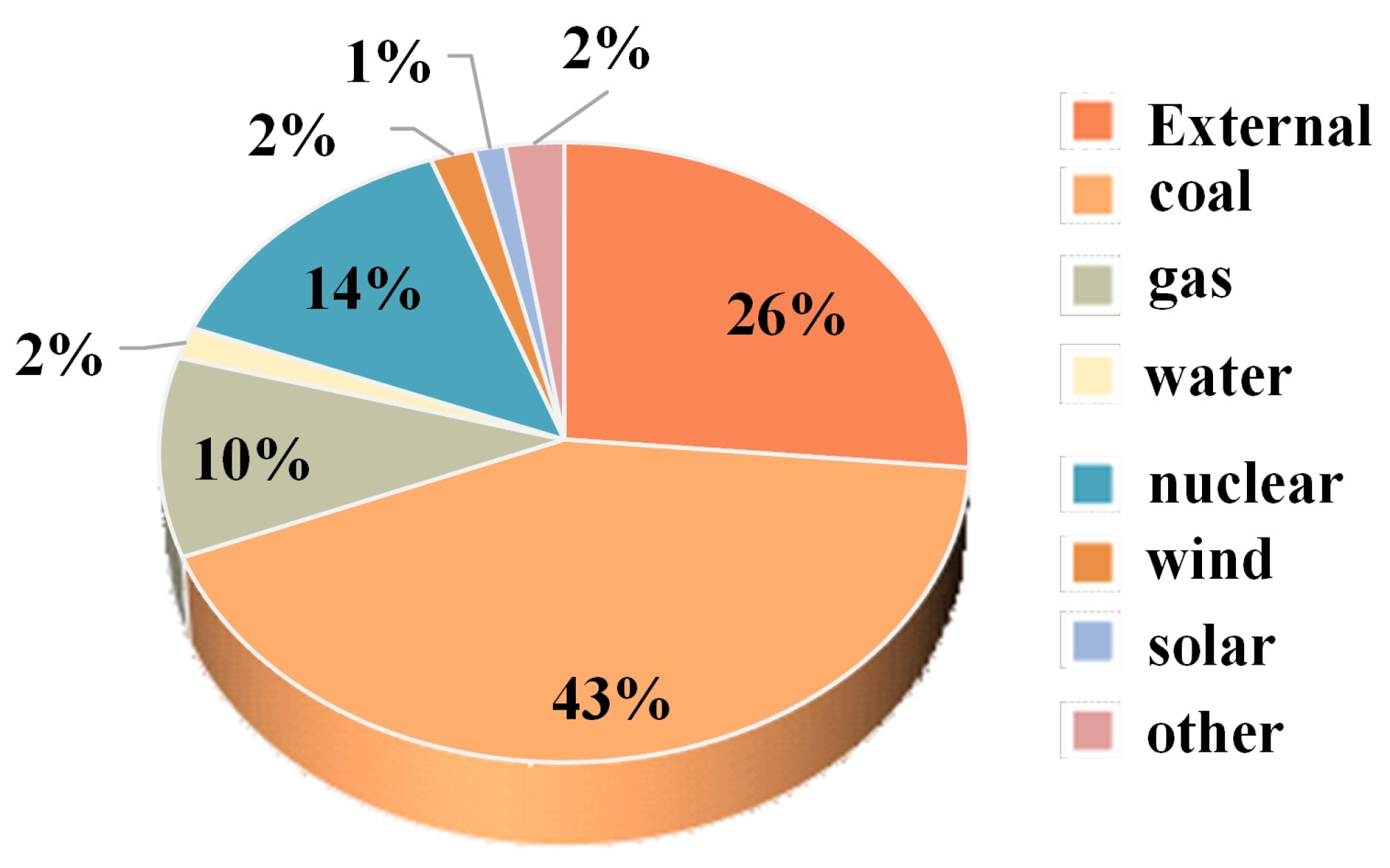 Electronics 13 01063 g006