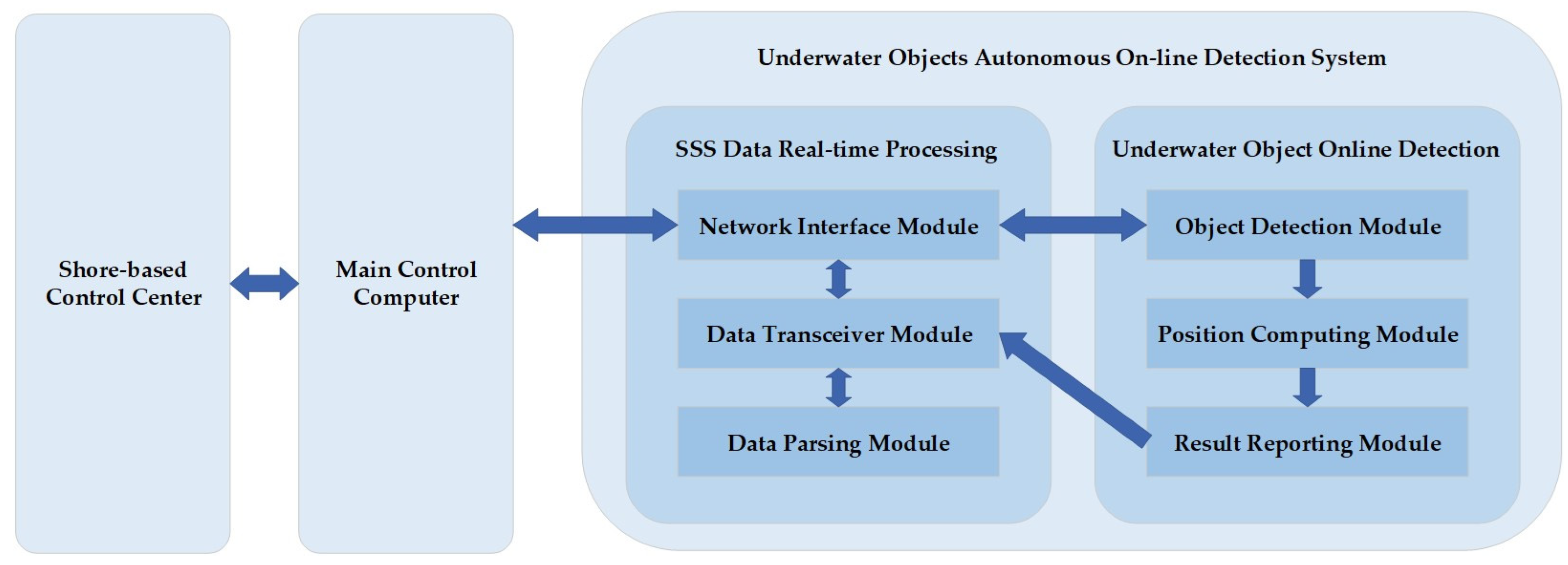 Electronics 13 01064 g003