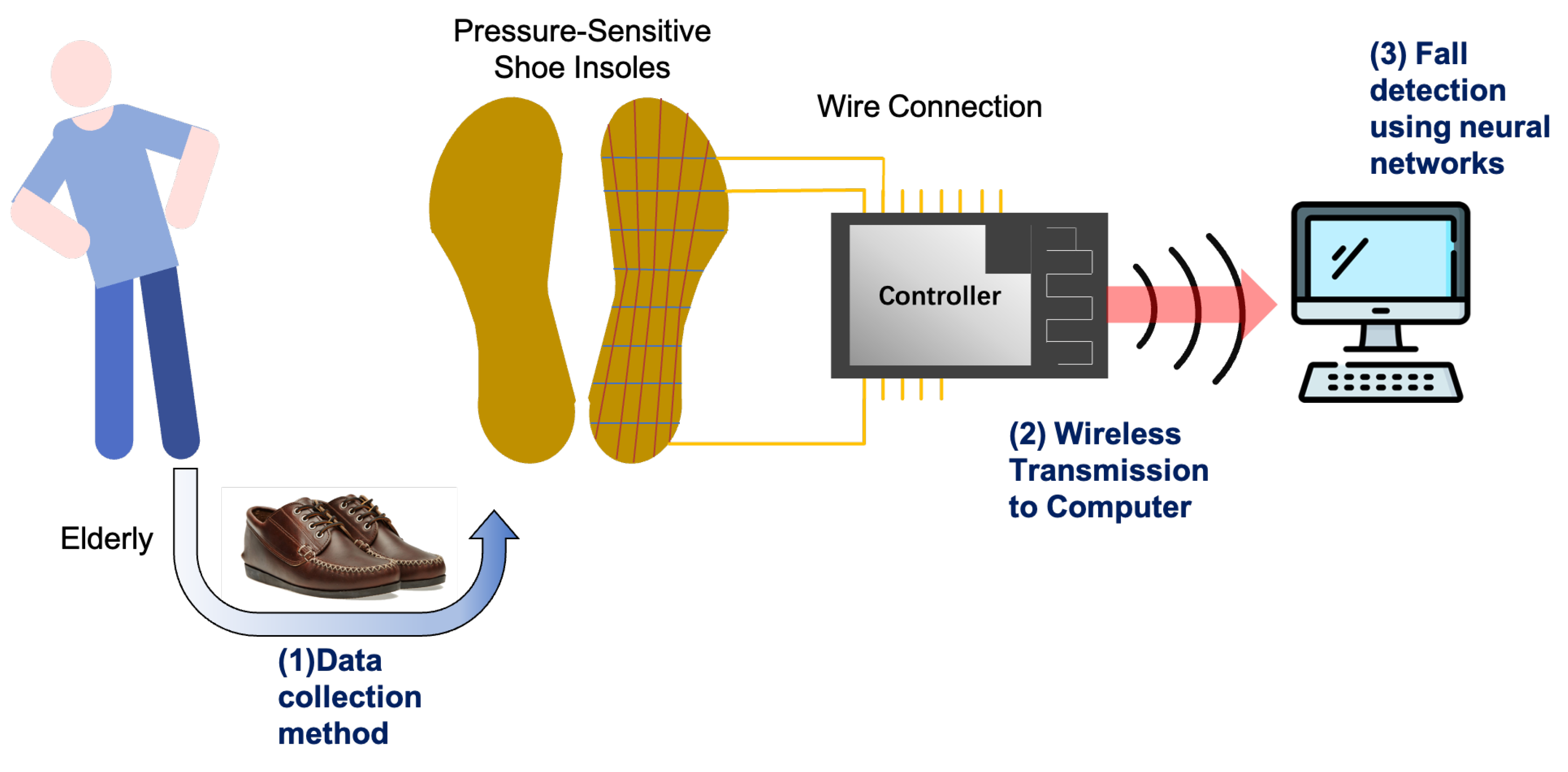 Electronics 13 01066 g002