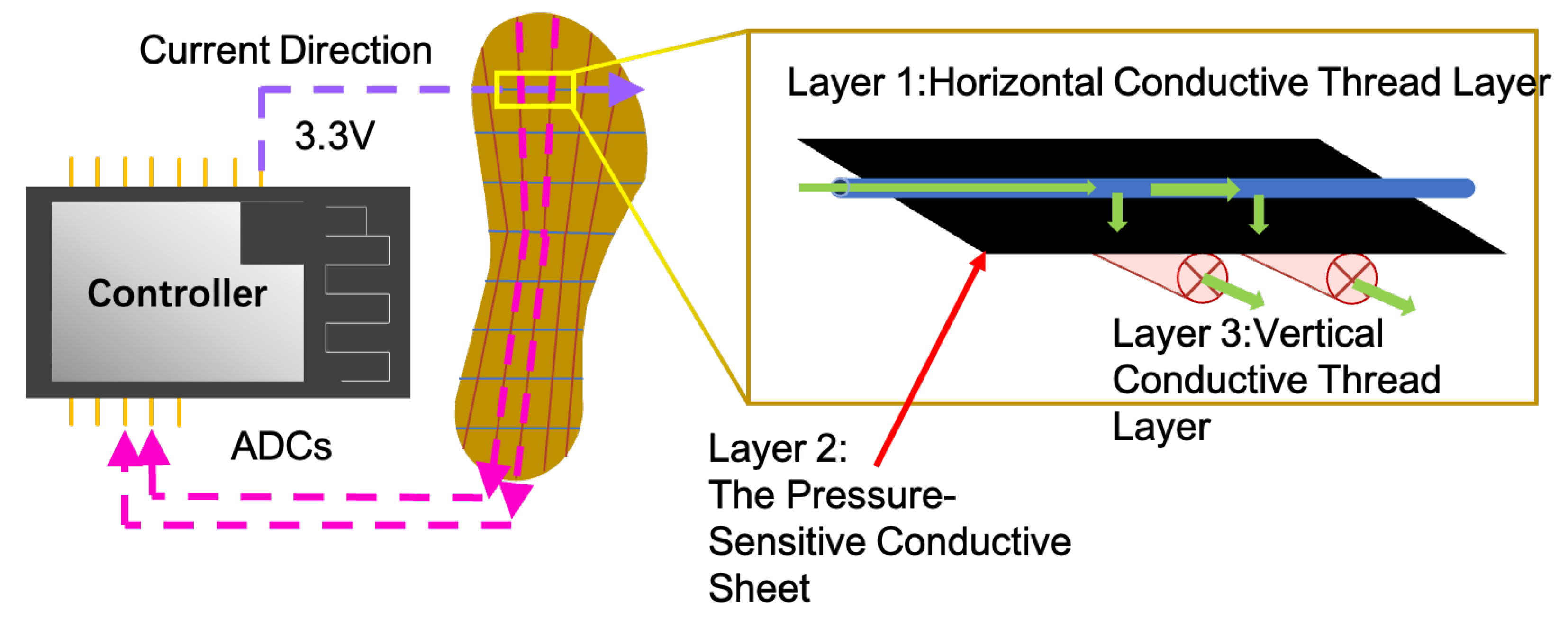 Electronics 13 01066 g003