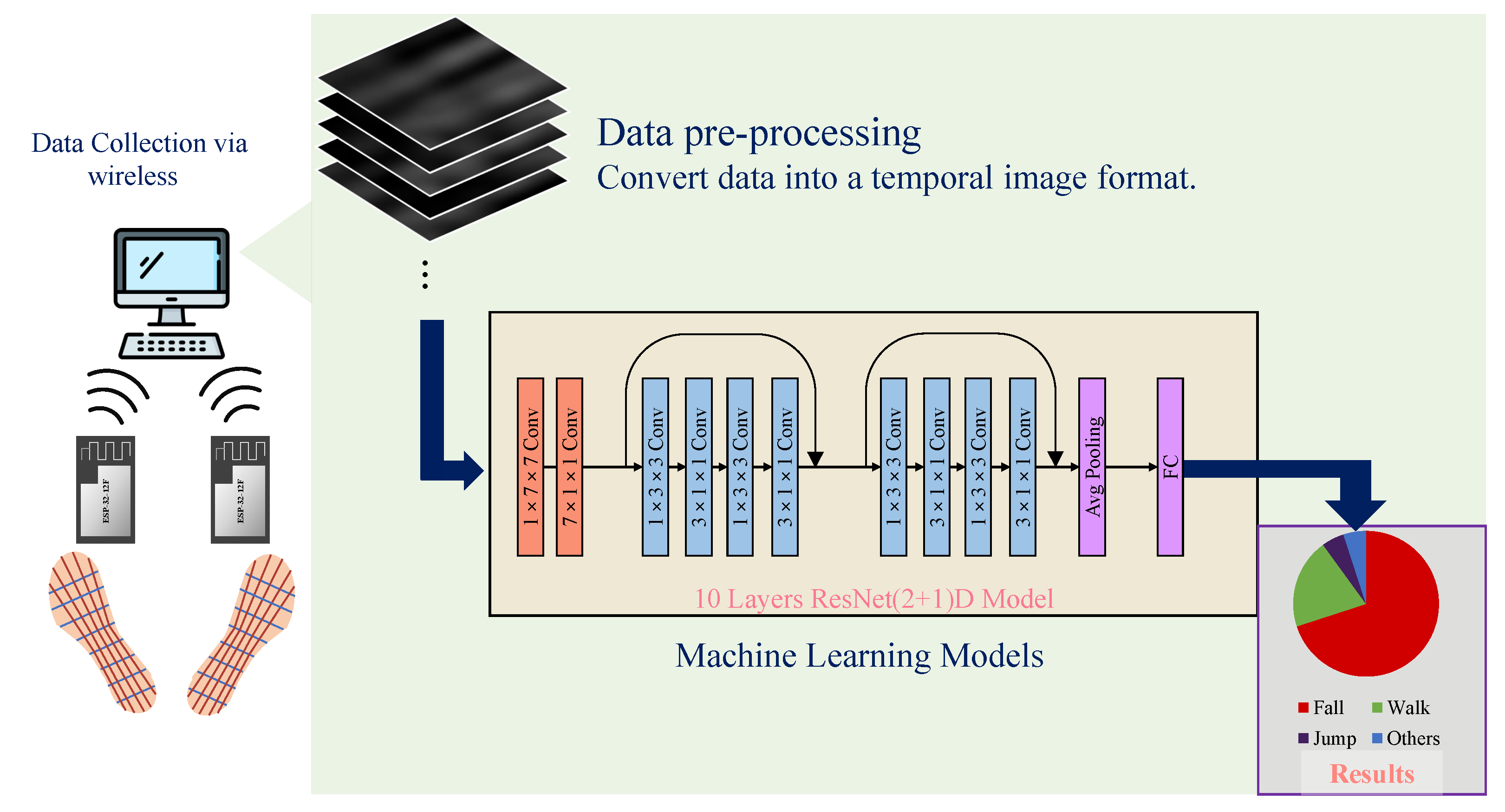 Electronics 13 01066 g006