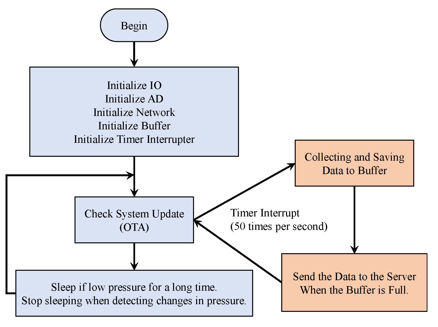 Electronics 13 01066 g011