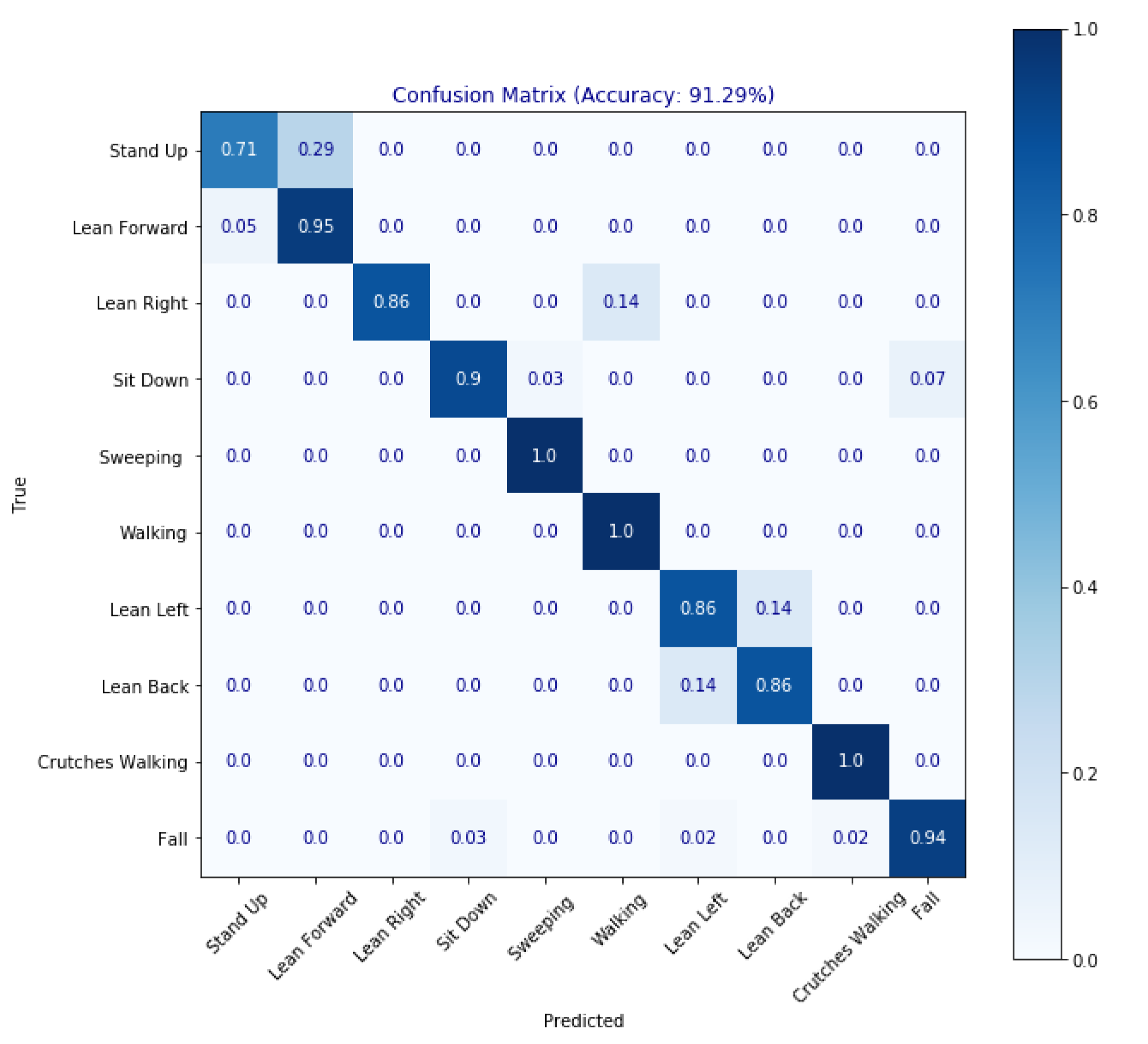 Electronics 13 01066 g016
