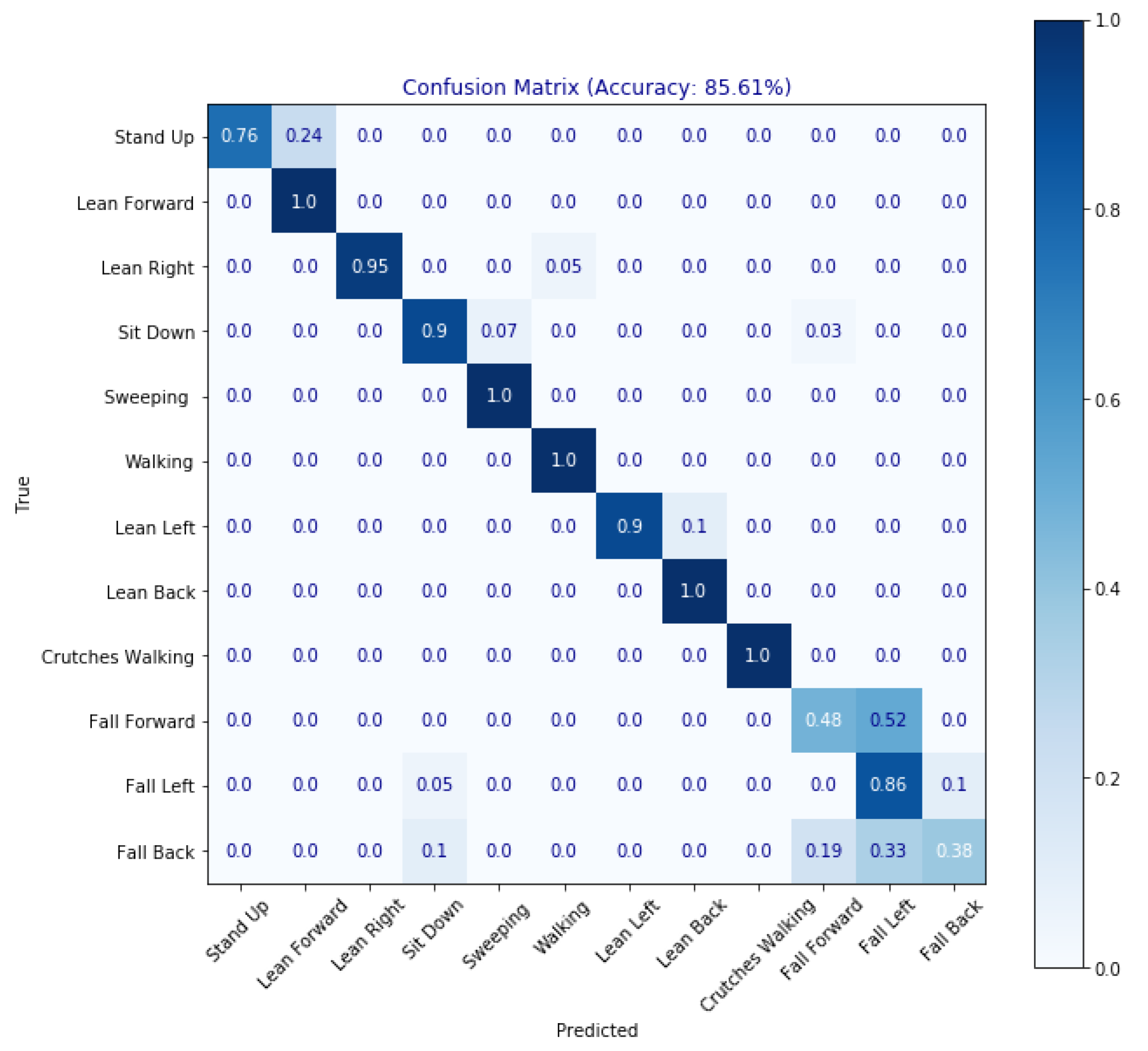 Electronics 13 01066 g018