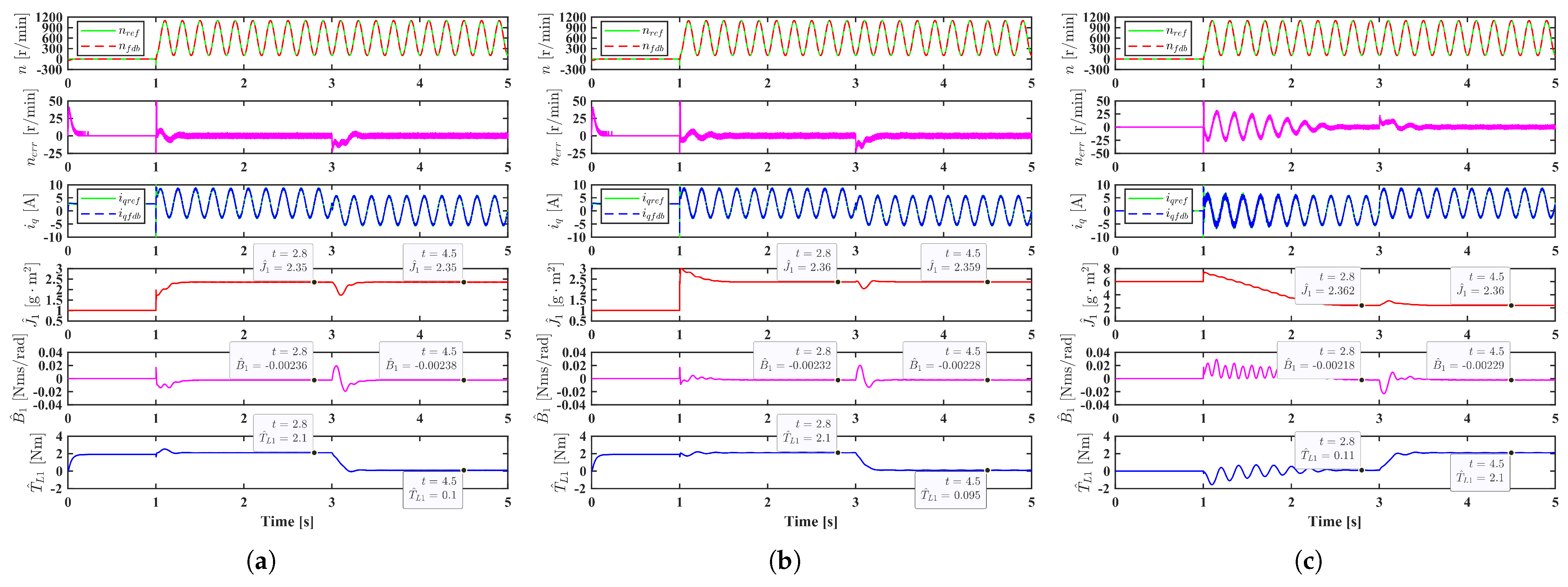 Electronics 13 01067 g011