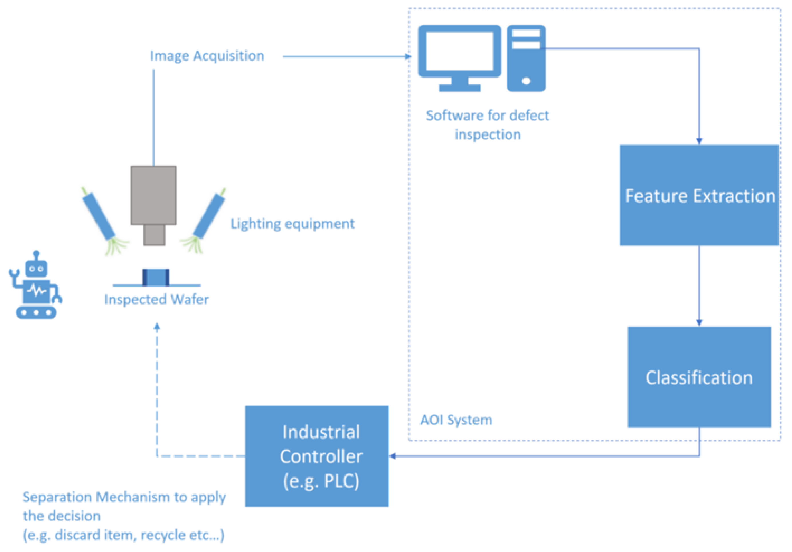 Electronics 13 01070 g001 Electronics 13 01070 g001