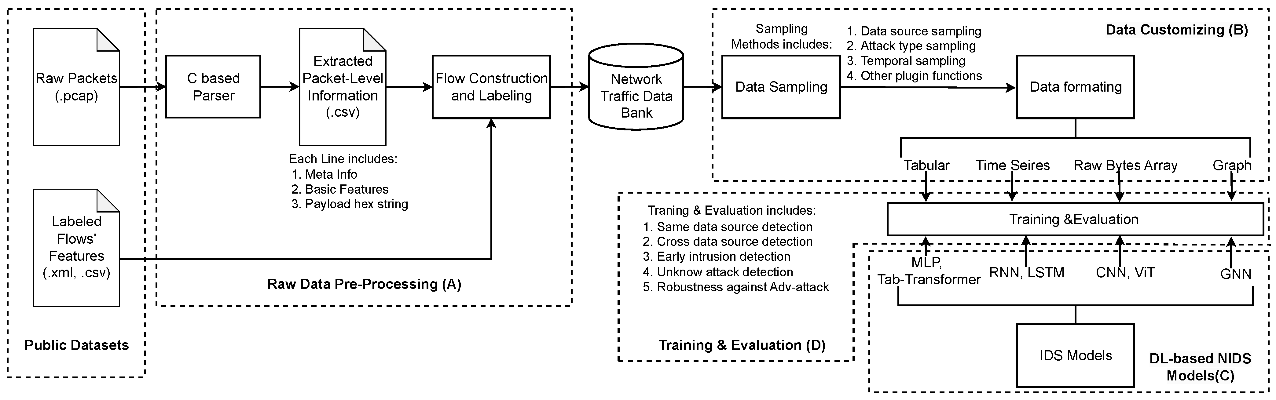 Electronics | Free Full-Text | Learn-IDS: Bridging Gaps between ...