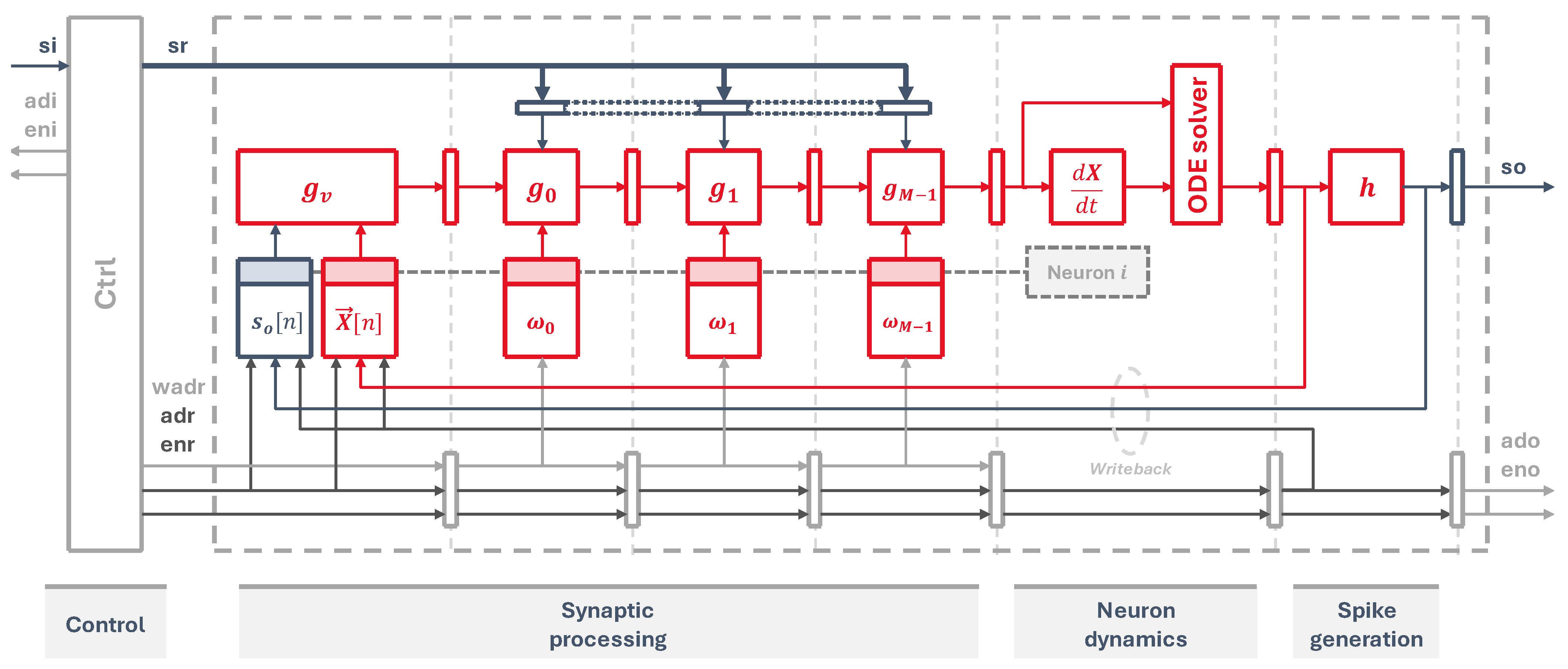 Electronics 13 01074 g003