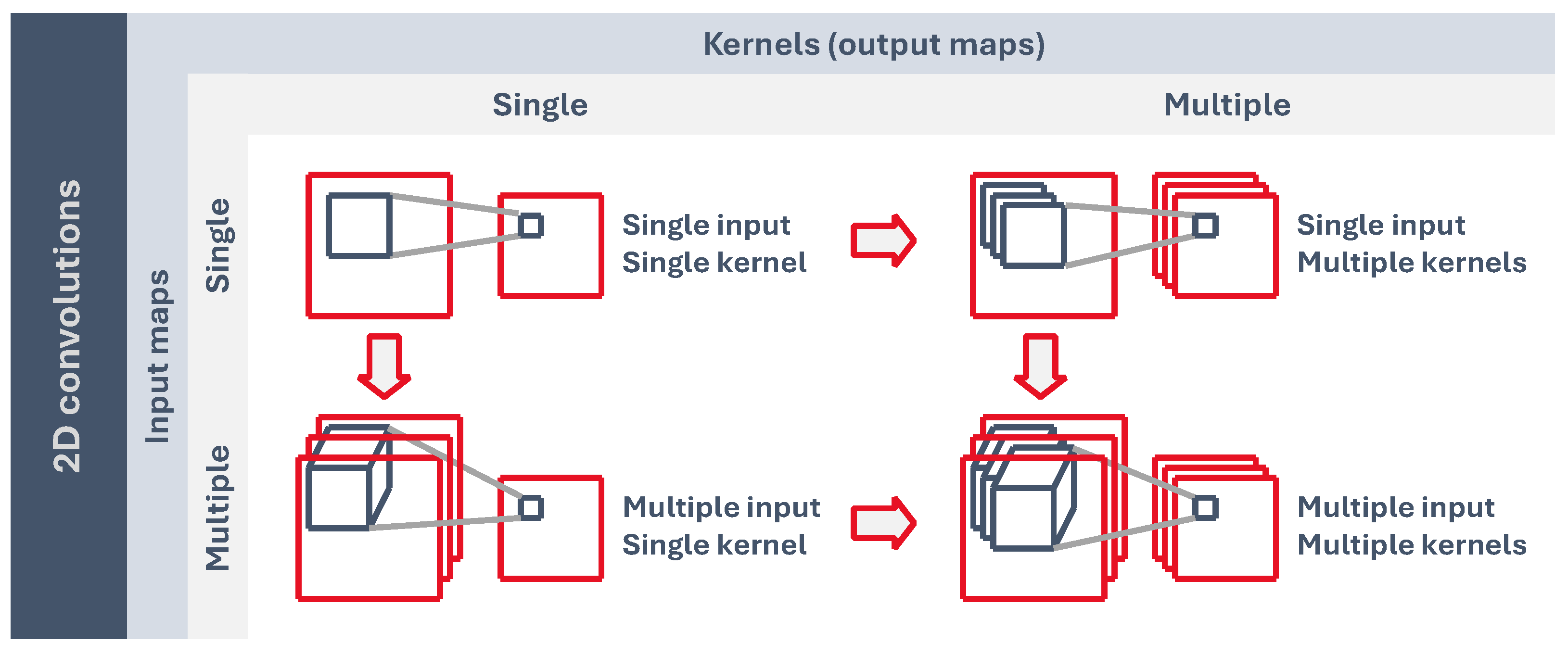 Electronics 13 01074 g006