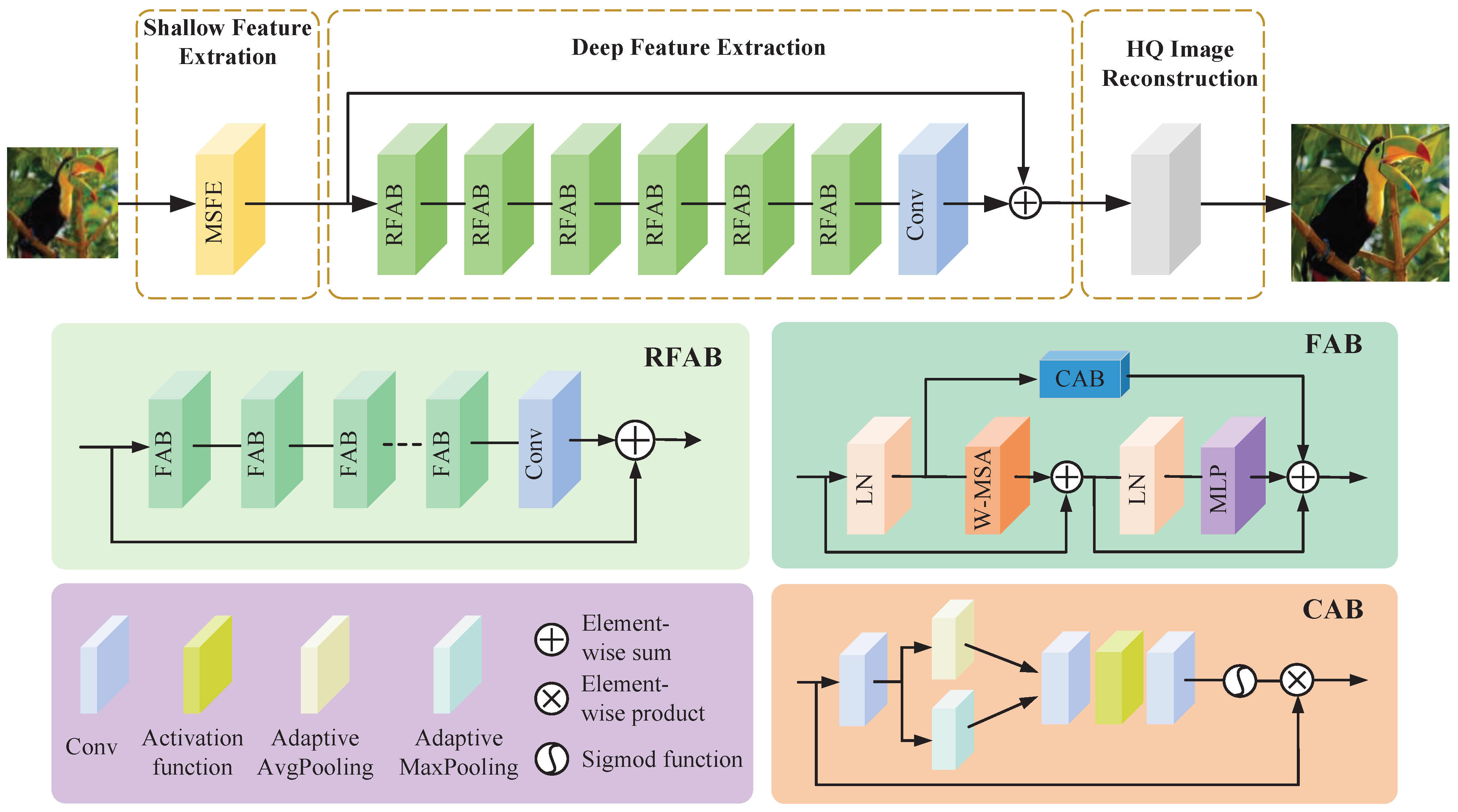 Electronics 13 01075 g002