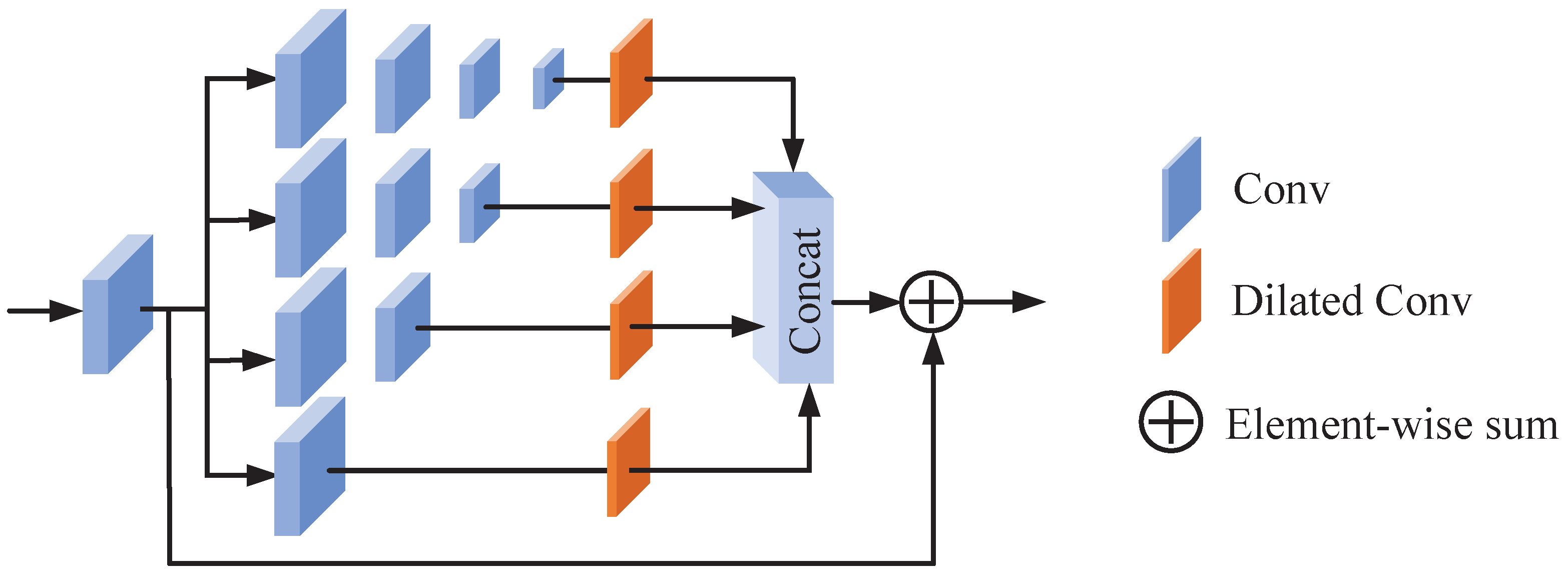 Electronics 13 01075 g003
