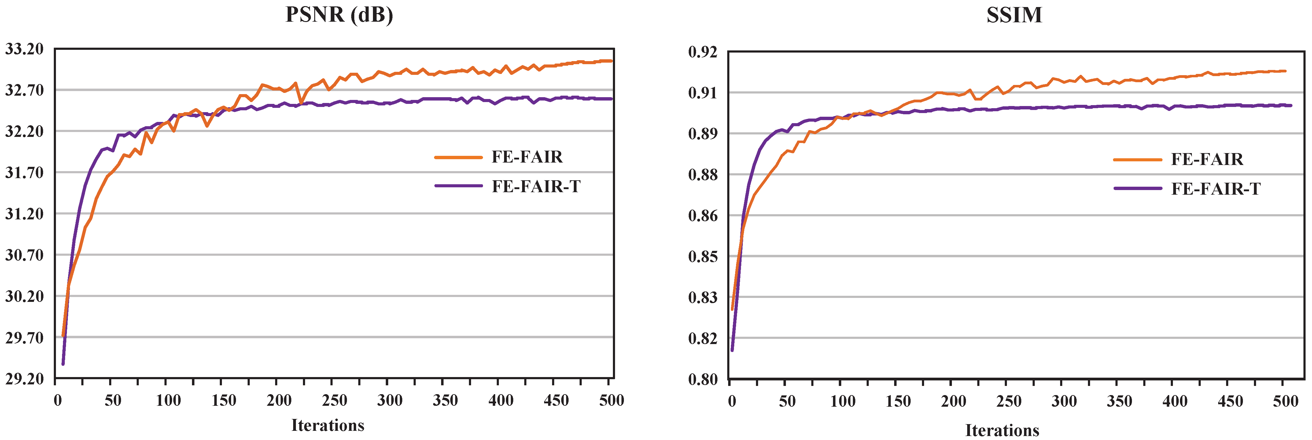 Electronics 13 01075 g005