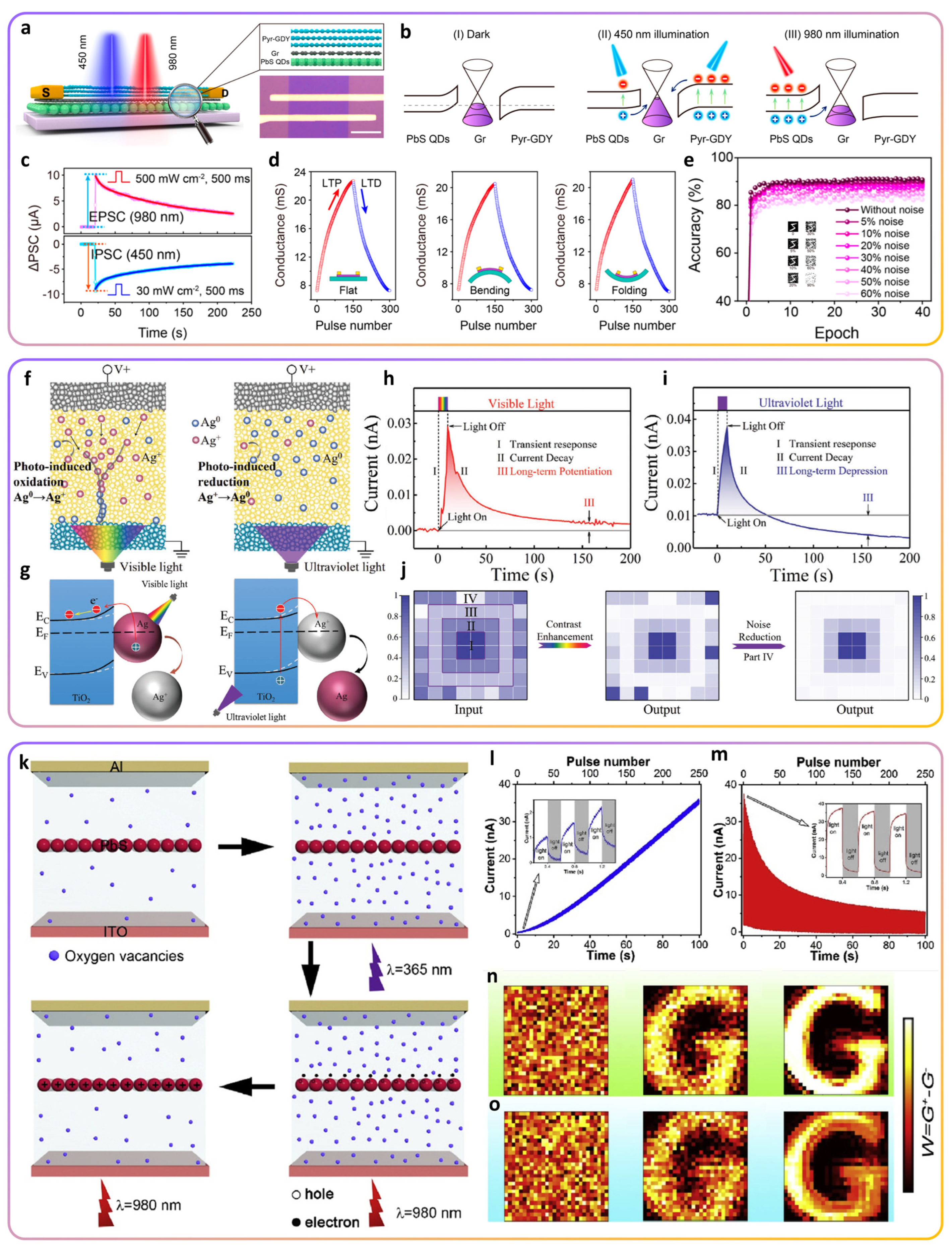 Electronics 13 01076 g006