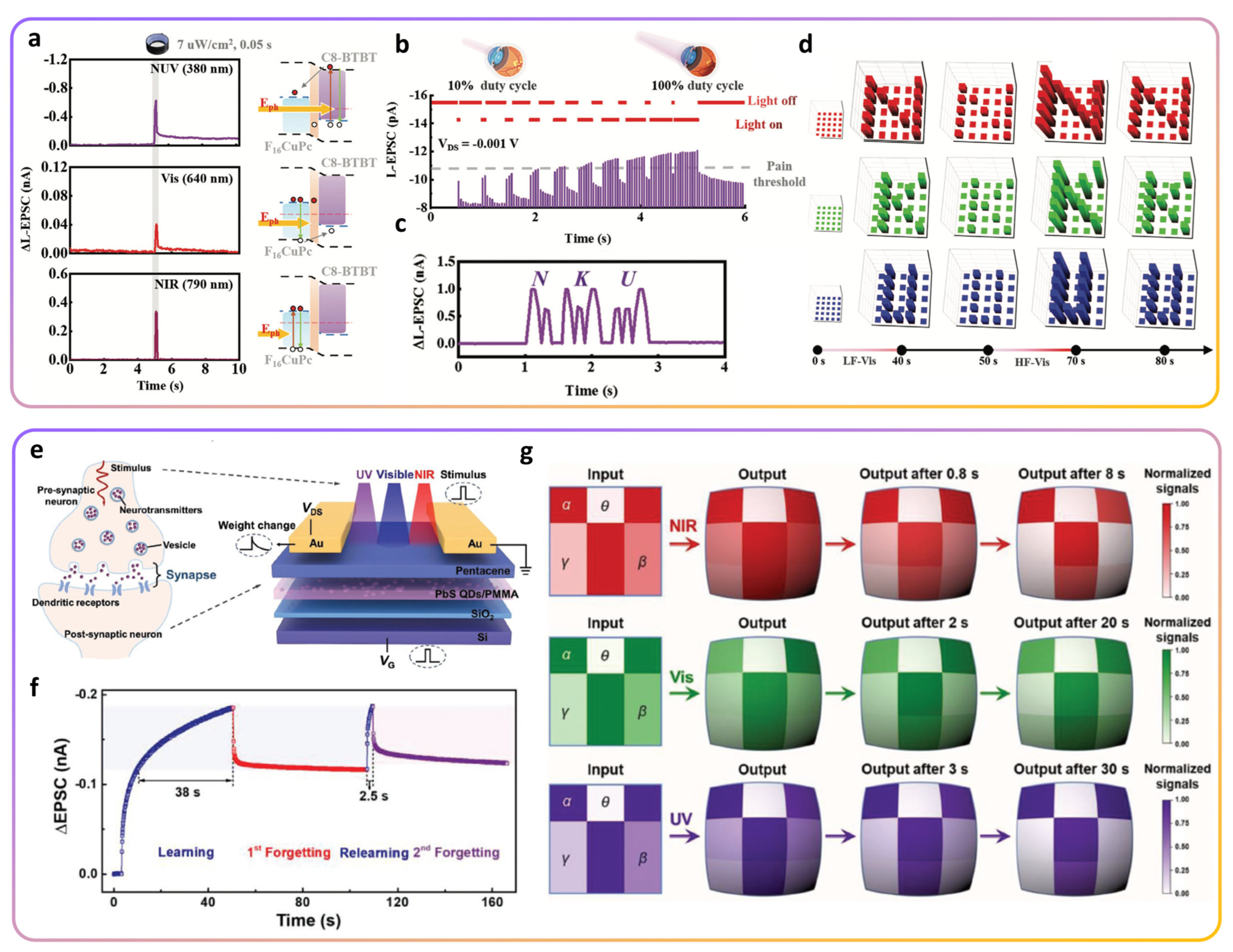 Electronics 13 01076 g008
