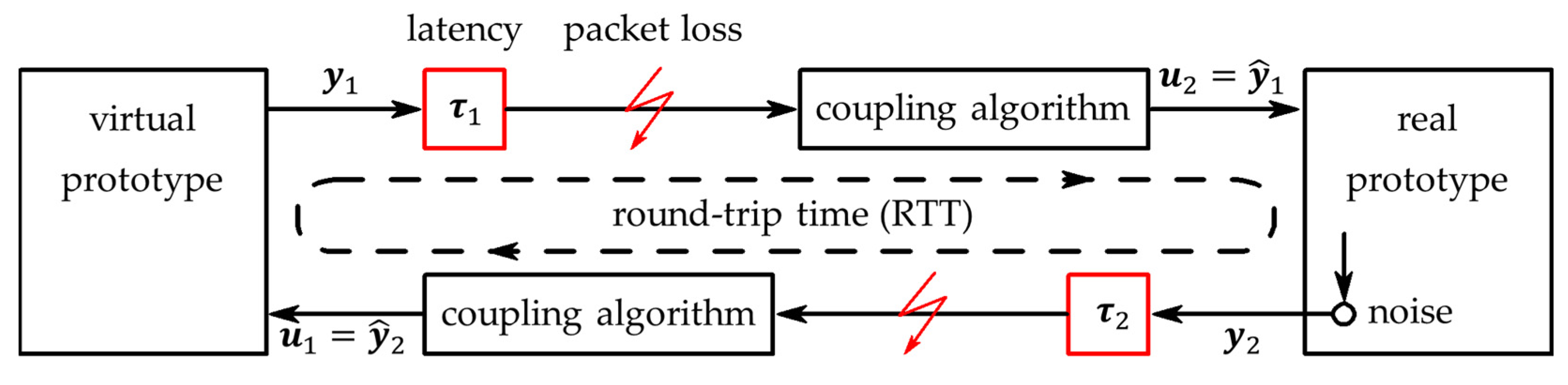 Electronics 13 01077 g001