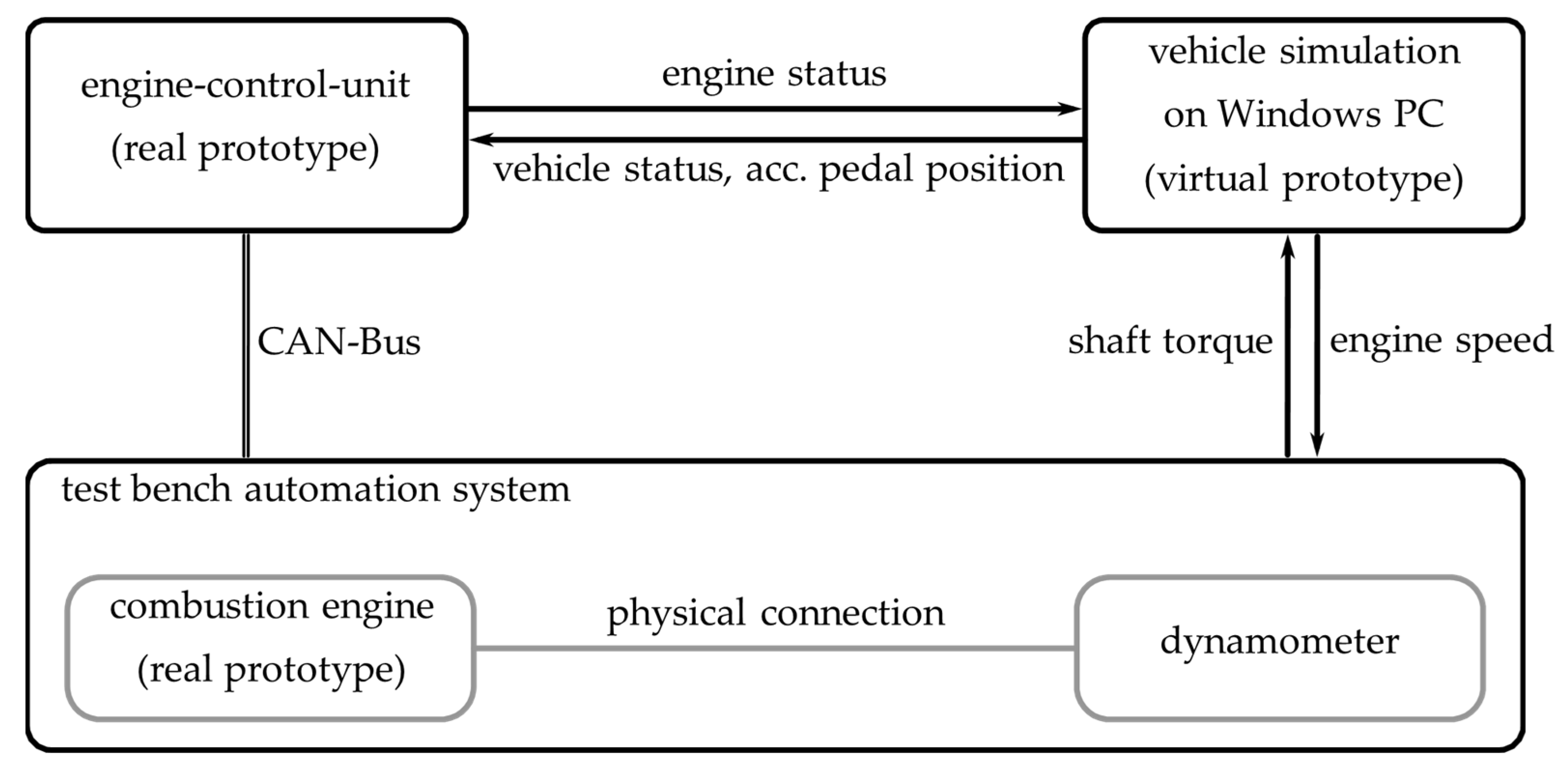 Electronics 13 01077 g008