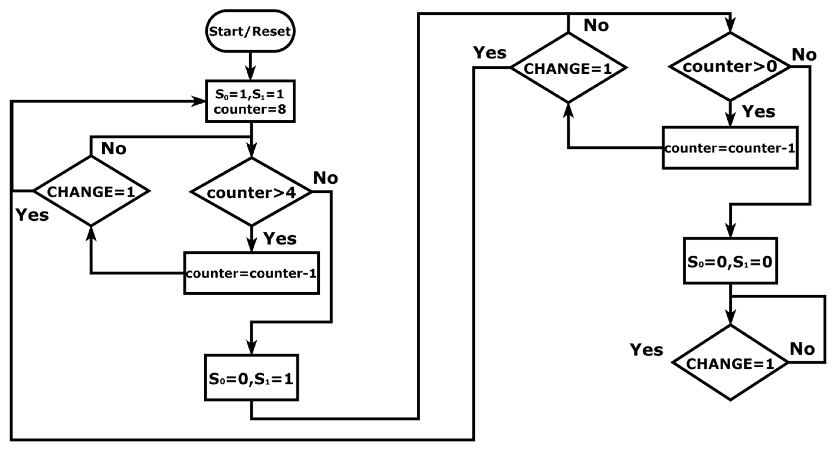 Electronics | Free Full-Text | A 0.49–4.34 μW LC-SAR Hybrid ADC with a ...